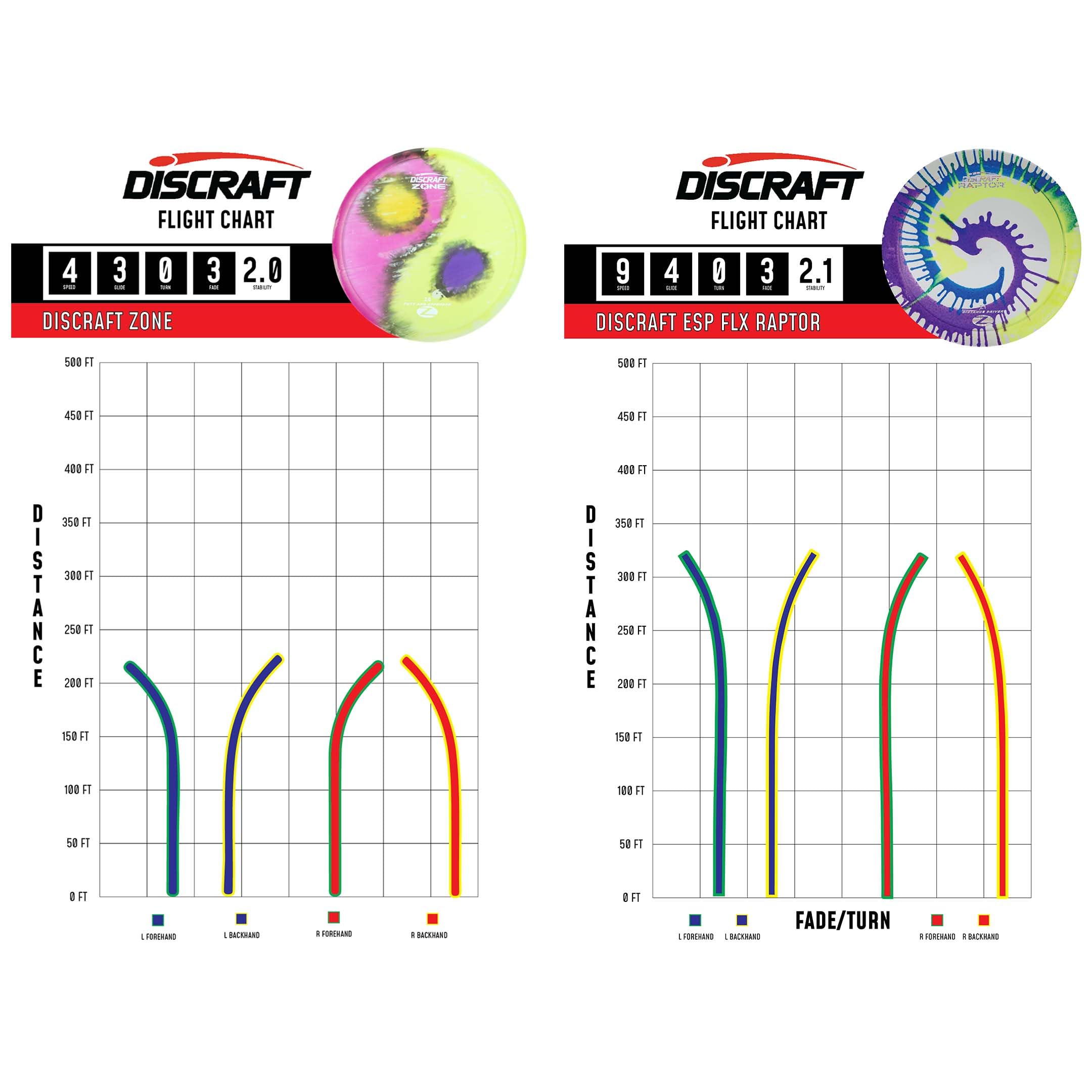 Discraft Z Fly-Dye - Confezione da 2 (Z Zone/Z Raptor)
