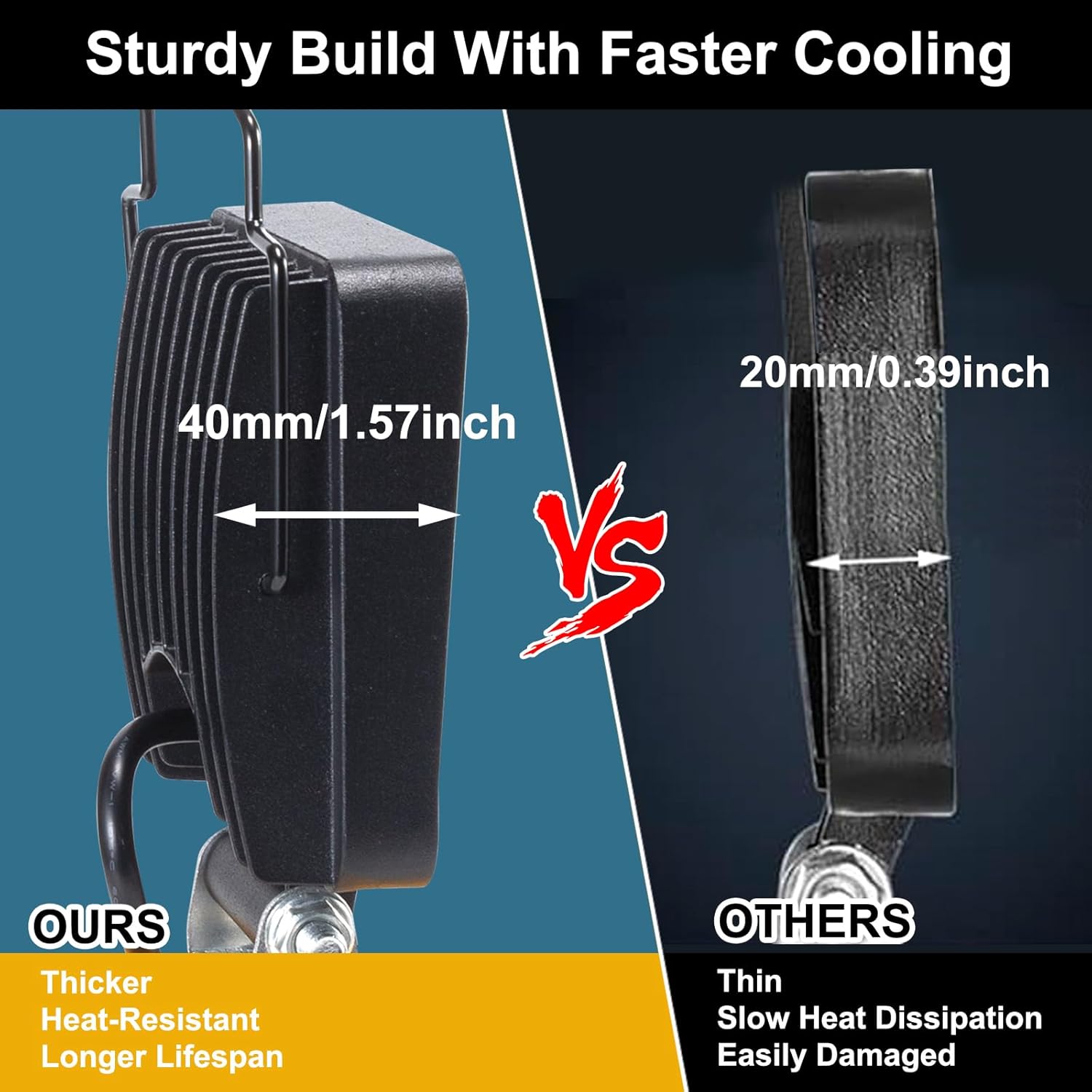 Cordless 20V Max LED Work Light for DeWalt Batteries &Tools - 48W 4800LM Portable Battery Powered Flood Light with Low Voltage Protection, Flashlight with USB Type-C Charging Port for Outdoor Lighting