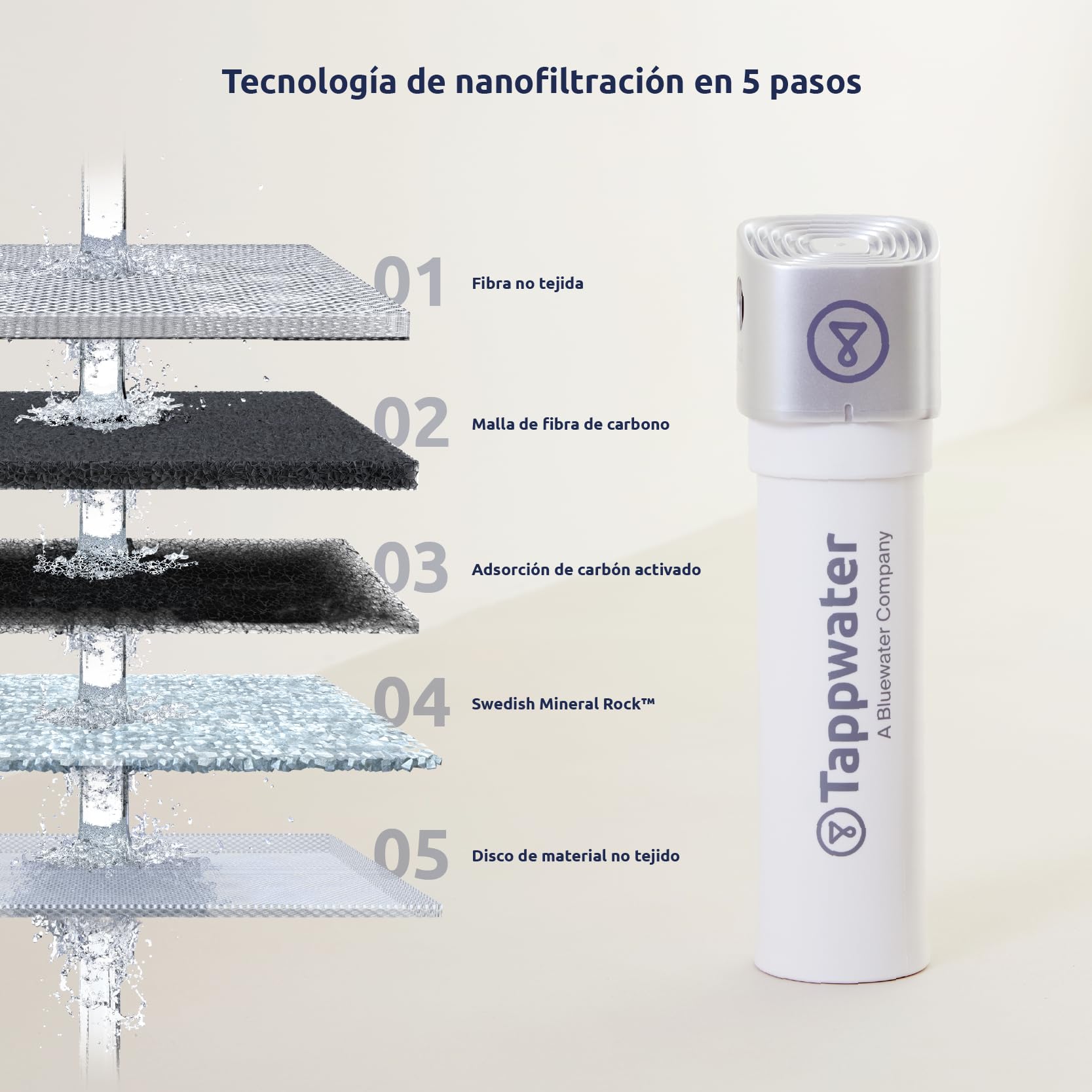 Tappwater InlinePro SMR Filtro de Agua Bajo Fregadero 5 en 1 con Remineralización Natural, Alta Filtración, Elimina +100 Contaminantes, Instalación en Minutos, Agua Mineralizada y Mejor Sabor
