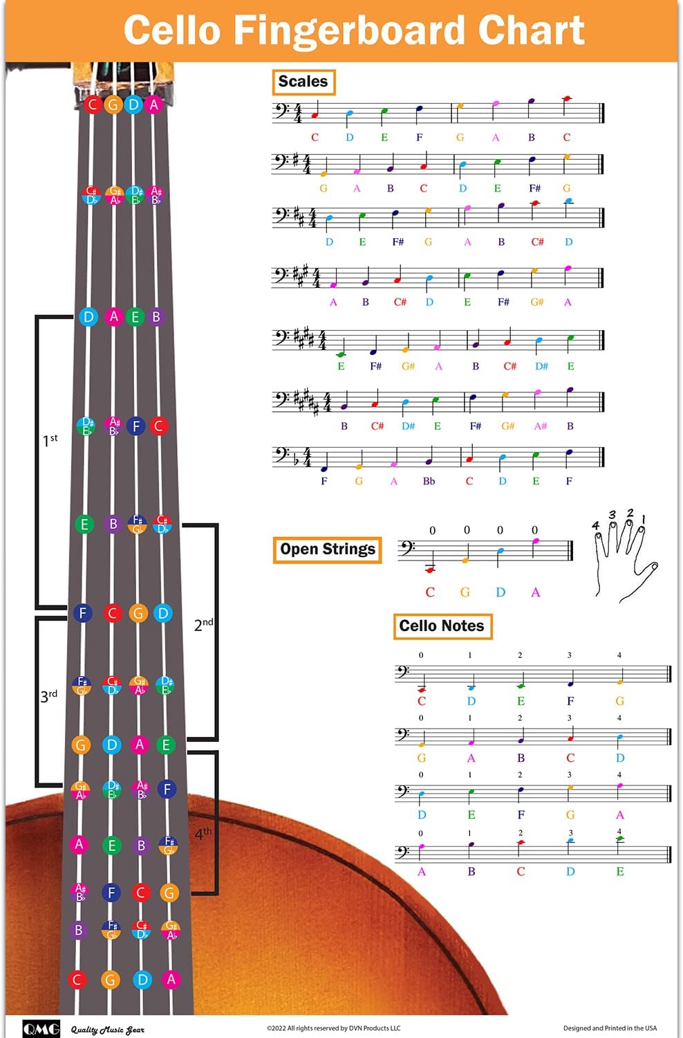 Cello Fingering Chart with Color-Coded Notes, Cello Scales Techniques