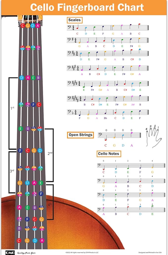 Cello Fingering Chart with ColorCoded Notes, Cello Scales Techniques Suitable for