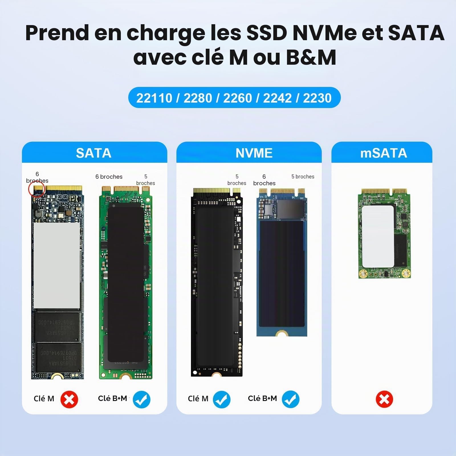 Station d'accueil SSD M.2 NVMe & SATA USB 3.1 Gen2, adaptateur USB NVMe 10 Gbps pour clé M/B+M, station d'accueil NVMe et adaptateur SATA, station d'accueil USB NVMe haute vitesse pour SSD 2230/2242