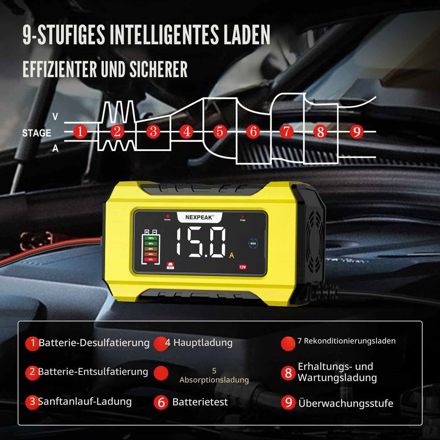 NEXPEAK NC215 15A Autobatterie Ladegerät, 12V 24V LiFePO4 Blei-Säure Tragbares Autobatterieladegerät 9-stufiges Intelligentes Batterieladegerät für Auto, LKW, Motorrad, Rasenmäher, Boot, Marine