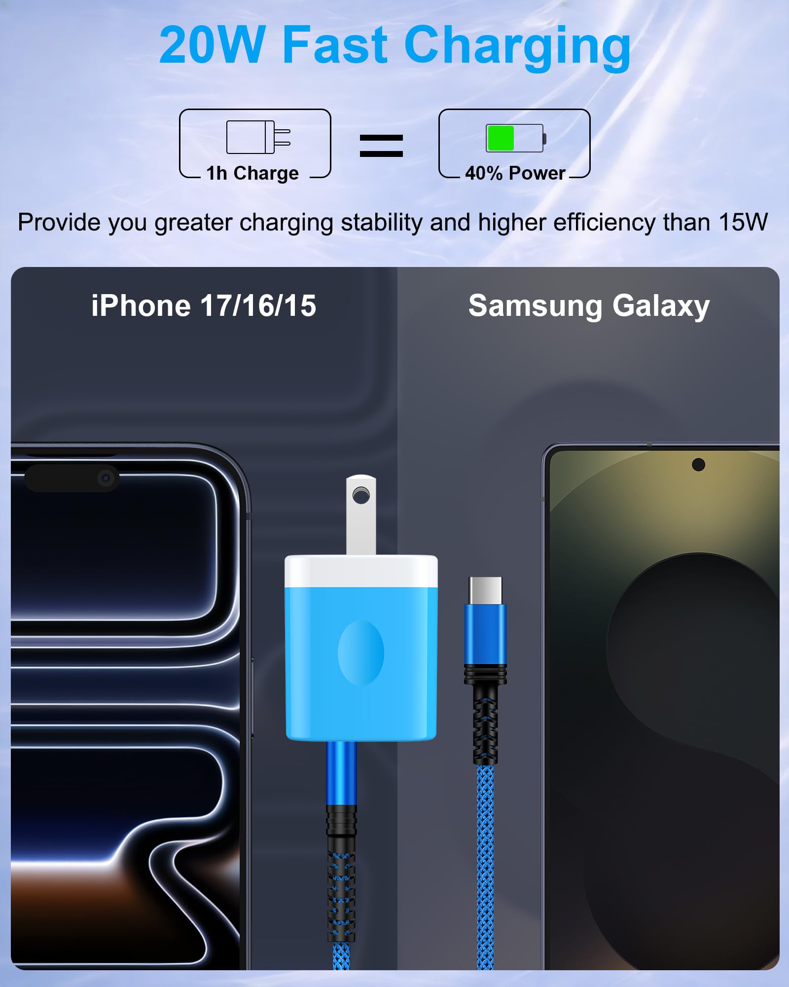 Cavo di ricarica USB tipo C per Samsung A17, cavo di ricarica da USB C a USB per Samsung Galaxy A16 A56 A36 A15 A55 A35 5G, cavo di ricarica rapida da USB A a USB tipo C per iPhone 17e 17 16 15 Pro