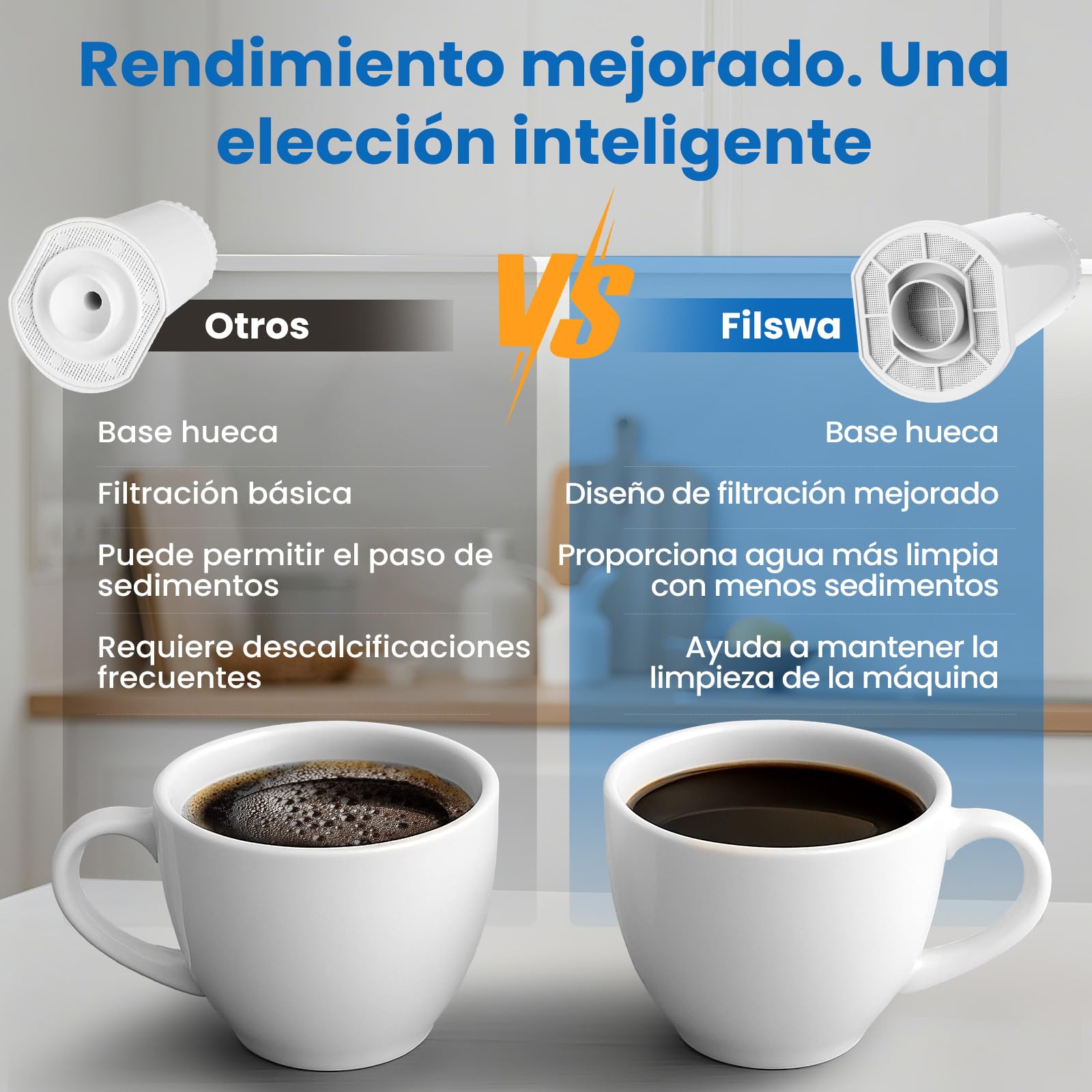 Filswa Filtros de agua de repuesto para máquinas de café Sage SES 990/980/500/878/875/880/920/810, compatibles con modelos BES008, Barista Express, Pro, Touch, Bambino, Oracle