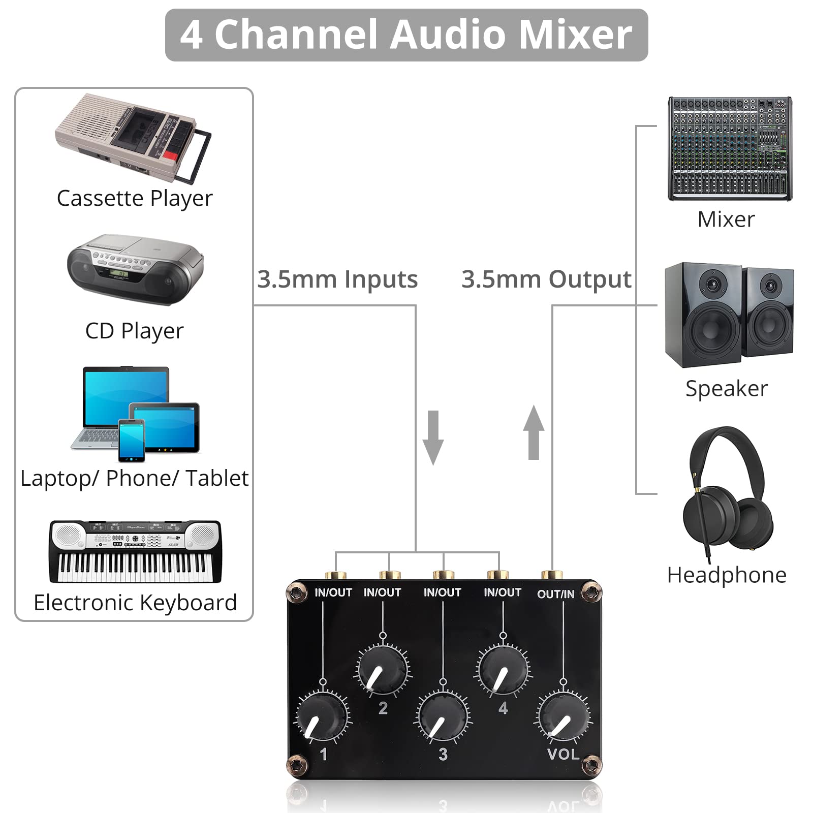 Art Splitmix4 4 Channel Mini Stereo Mixer - 4 Input 1 Output Audio ...