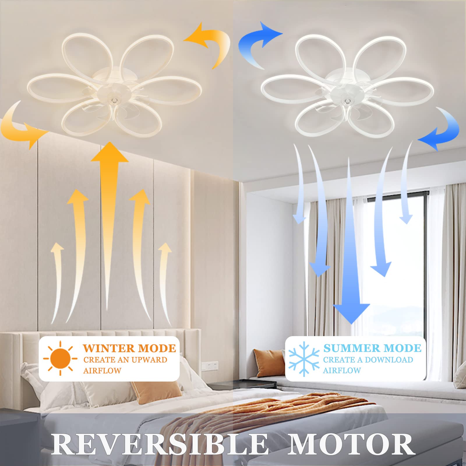 Ventilatore A Soffitto ATEEZ Con Luce LED E Telecomando, Motore CC, 6 Velocità, Nero - 3