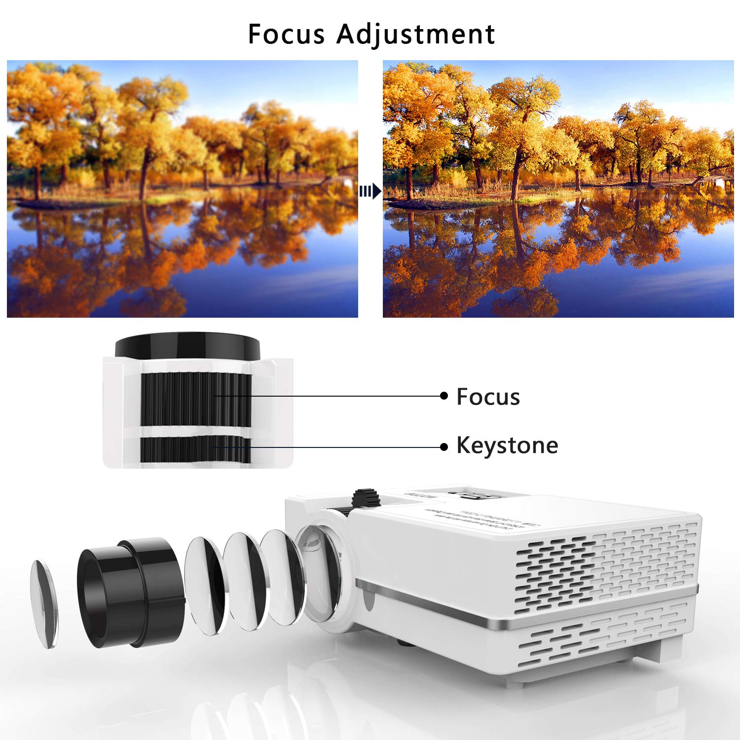 Diagram illustrating focus and keystone adjustment on the WONNIE Mini Projector, showing a blurry image becoming clear after focus adjustment and highlighting the focus and keystone dials.