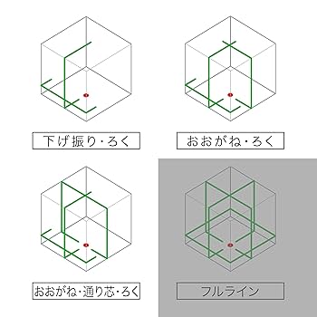 マキタ Amazon | マキタ(Makita) 屋内外兼用墨出し器 バッテリ・充電器