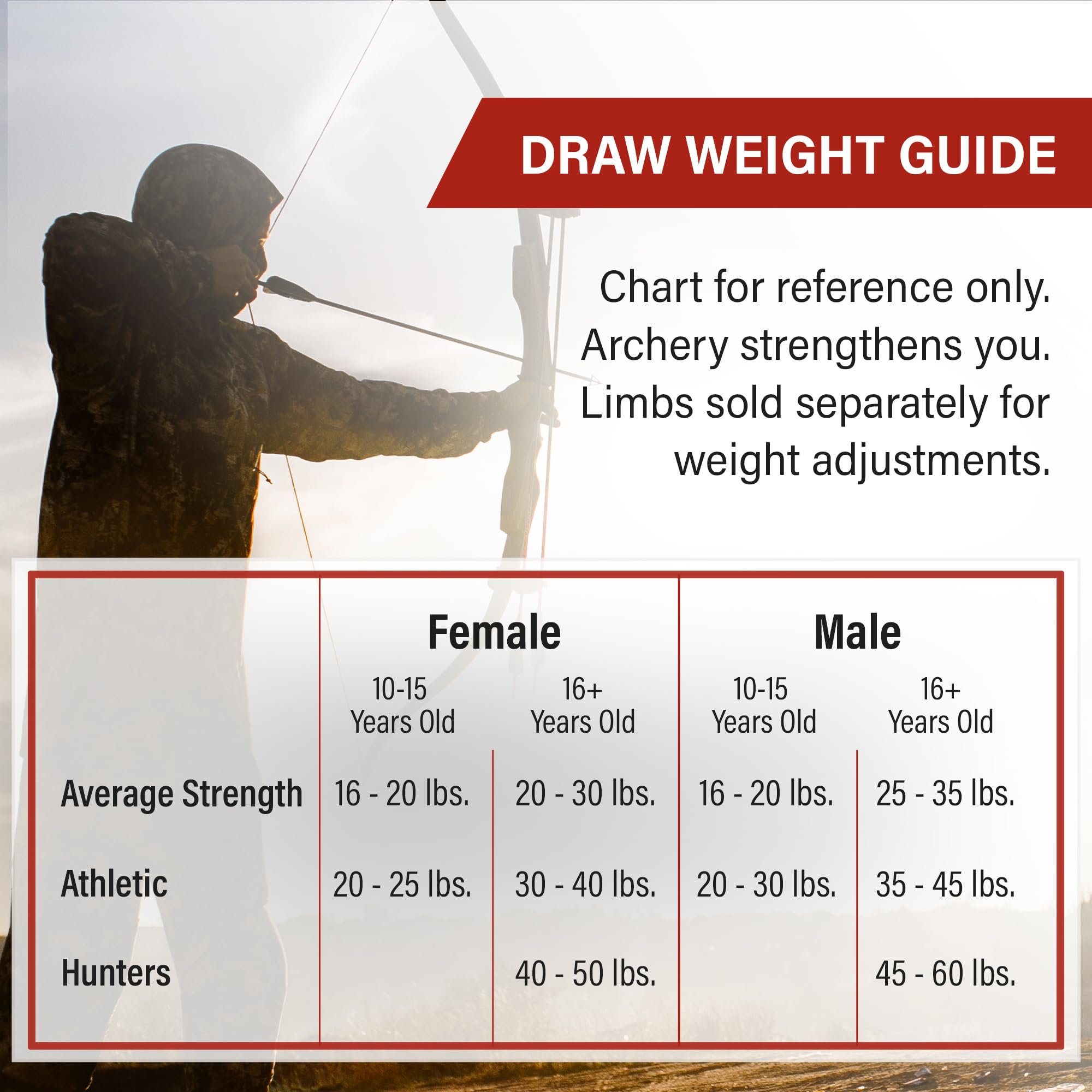 Southwest Archery 64