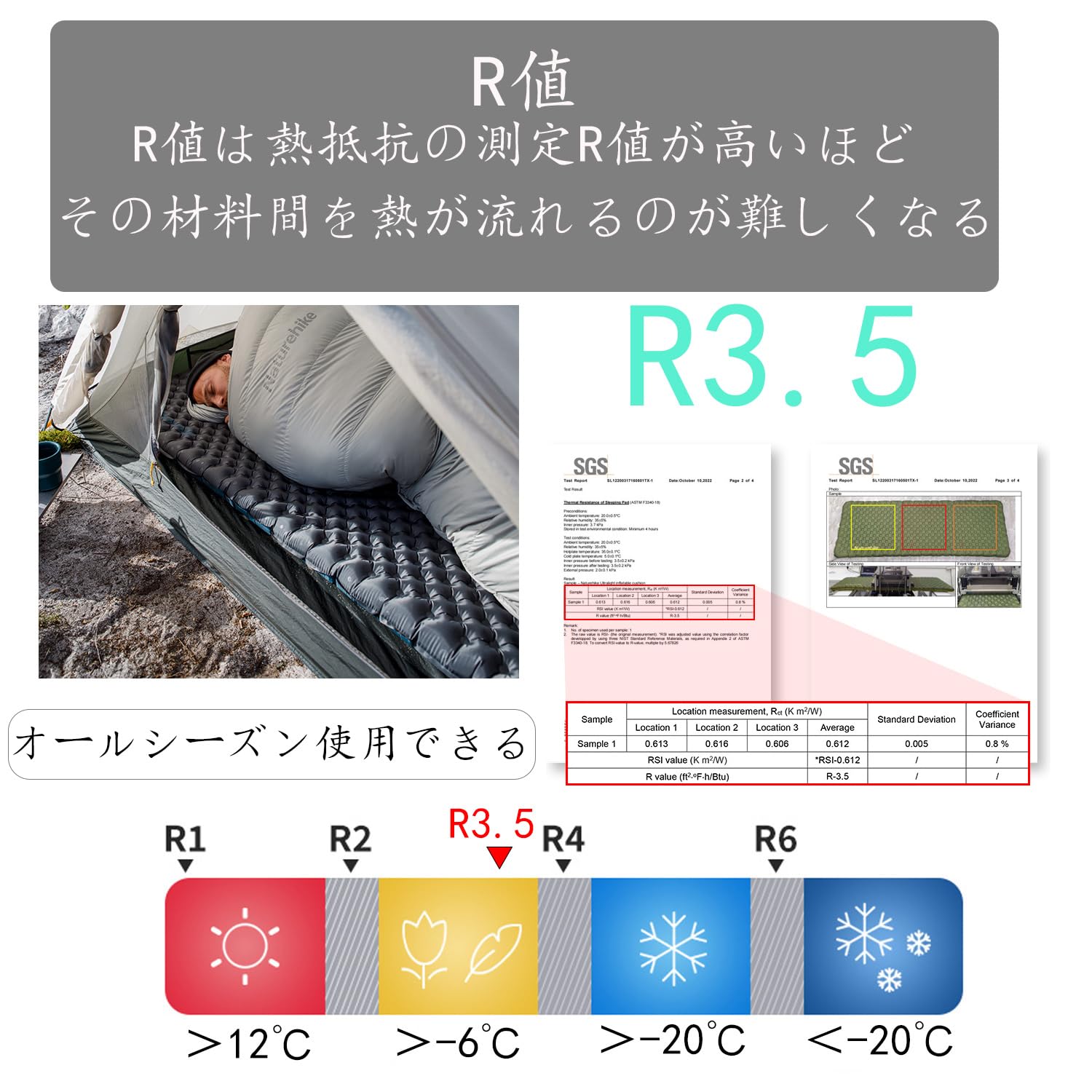 Amazon | Naturehike Tuye エアーマット SGS認証 R3.2~8.8 約500g超