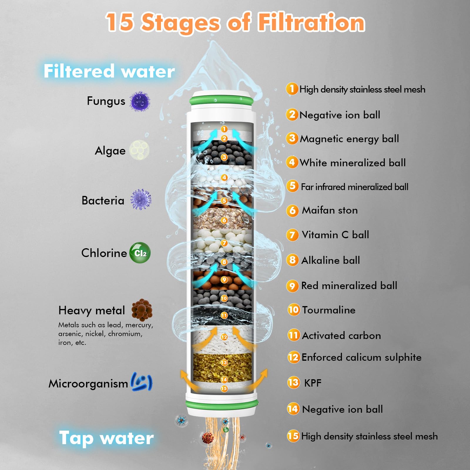 View 4