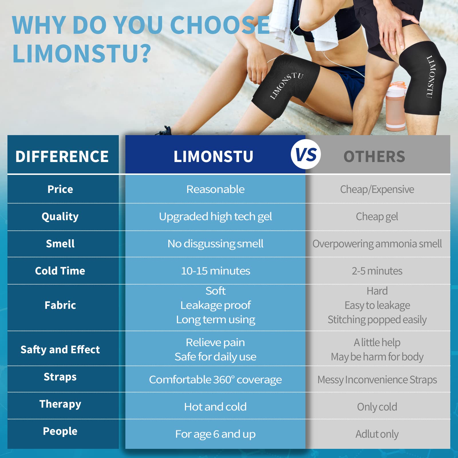 Amazon.com: LIMONSTU Ice Pack for Knee, Freeze Sleeve Knee, Hot & Cold  Therapy, Knee Ice Wrap,360°Coverage Reusable Gel Pack for Knee, Calf &  Ankle Injuries Natural Pain Relief Sleeve for Muscles &