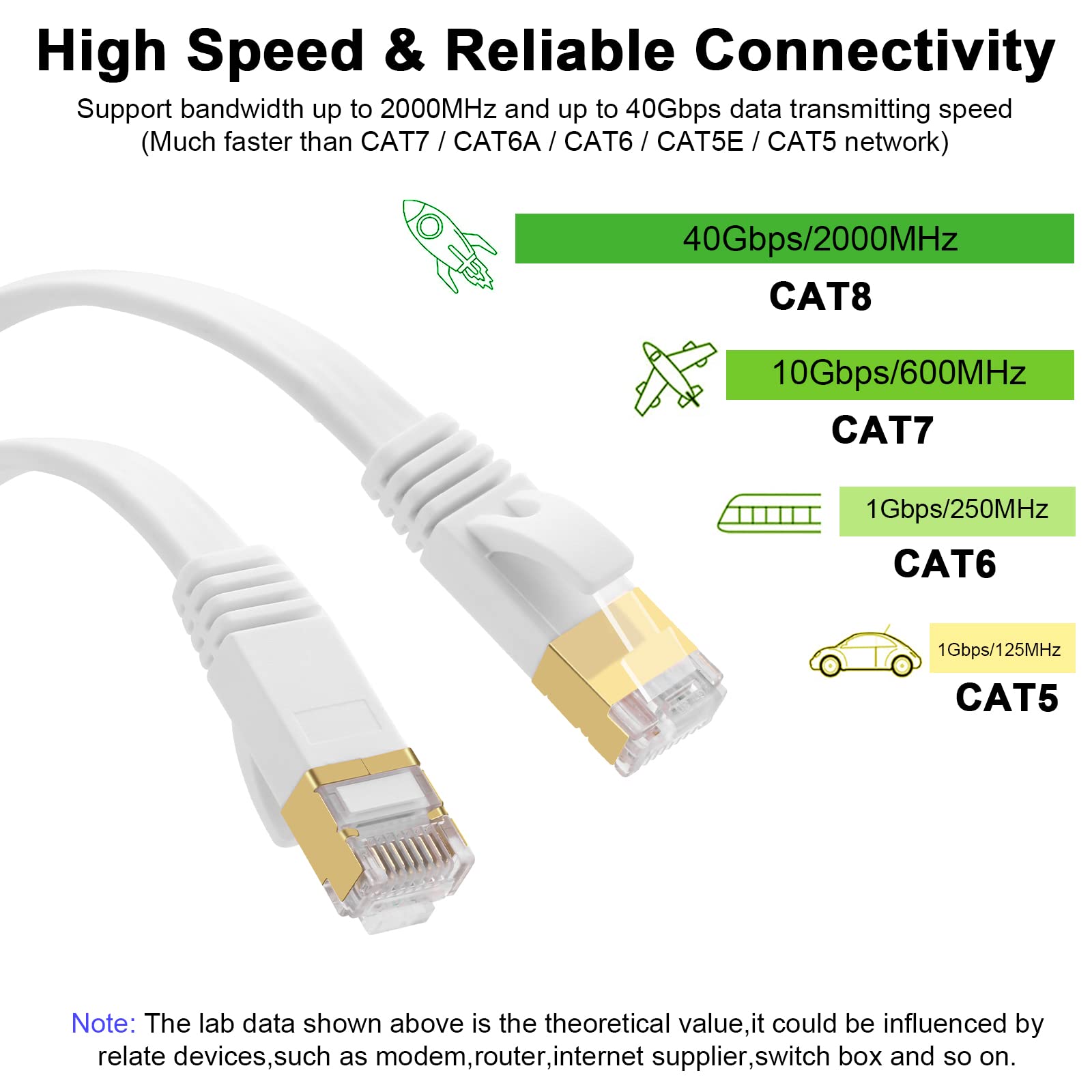 Kabel Ethernetowy Cat 8 30M, Gigabit RJ45 Lan High Speed 40Gbps 2000MHz do przełącznika, routera, modemu, Xboxa, PS4, etui TV