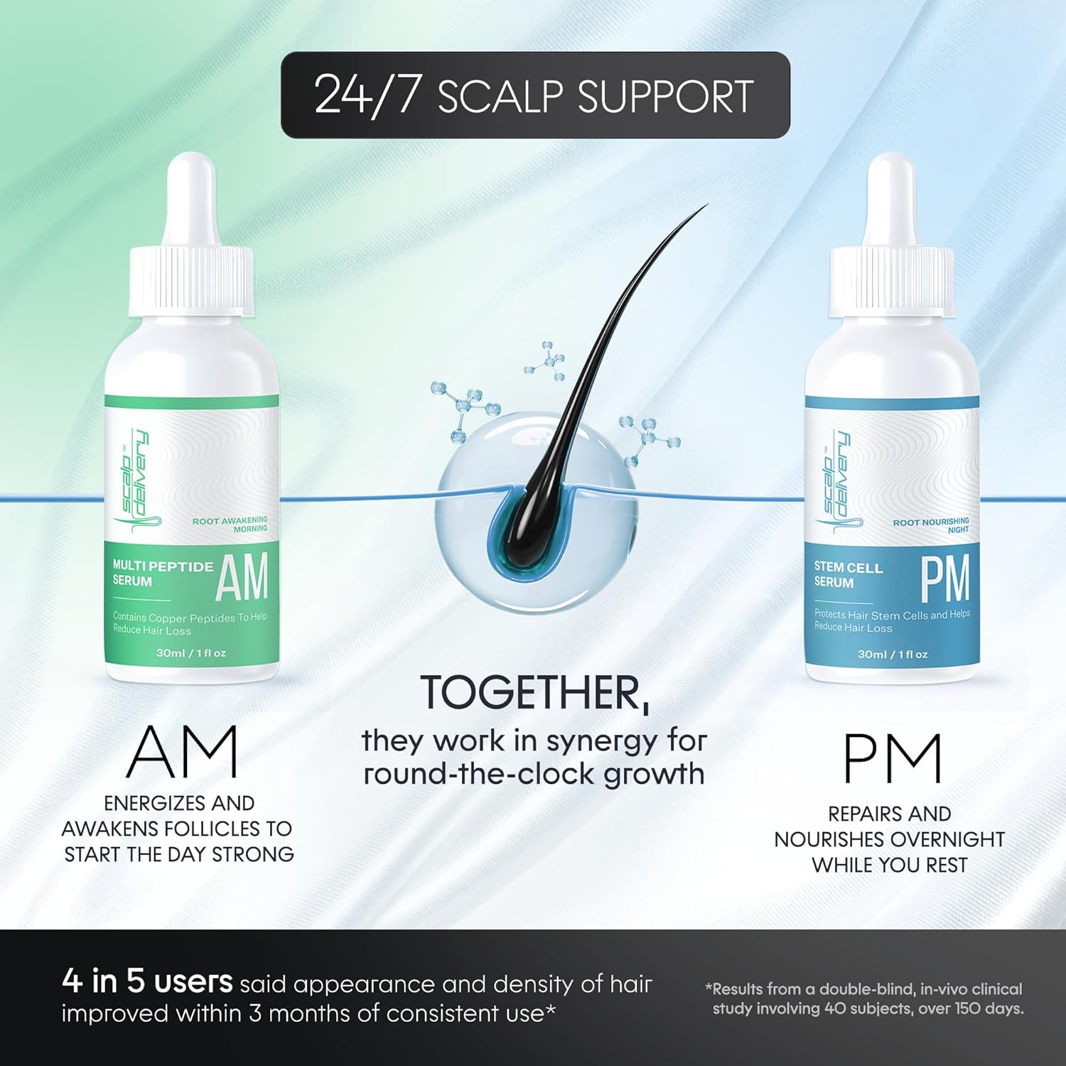 AM/PM Hair Growth Serum for Men & Women | Stem Cells + Multi-Peptide Serum | GHK-Cu Peptide + Redensyl + Capixyl + Procapil | Hair Regrowth Treatment | DHT Blocker | 2 x 30 mL - Image 2