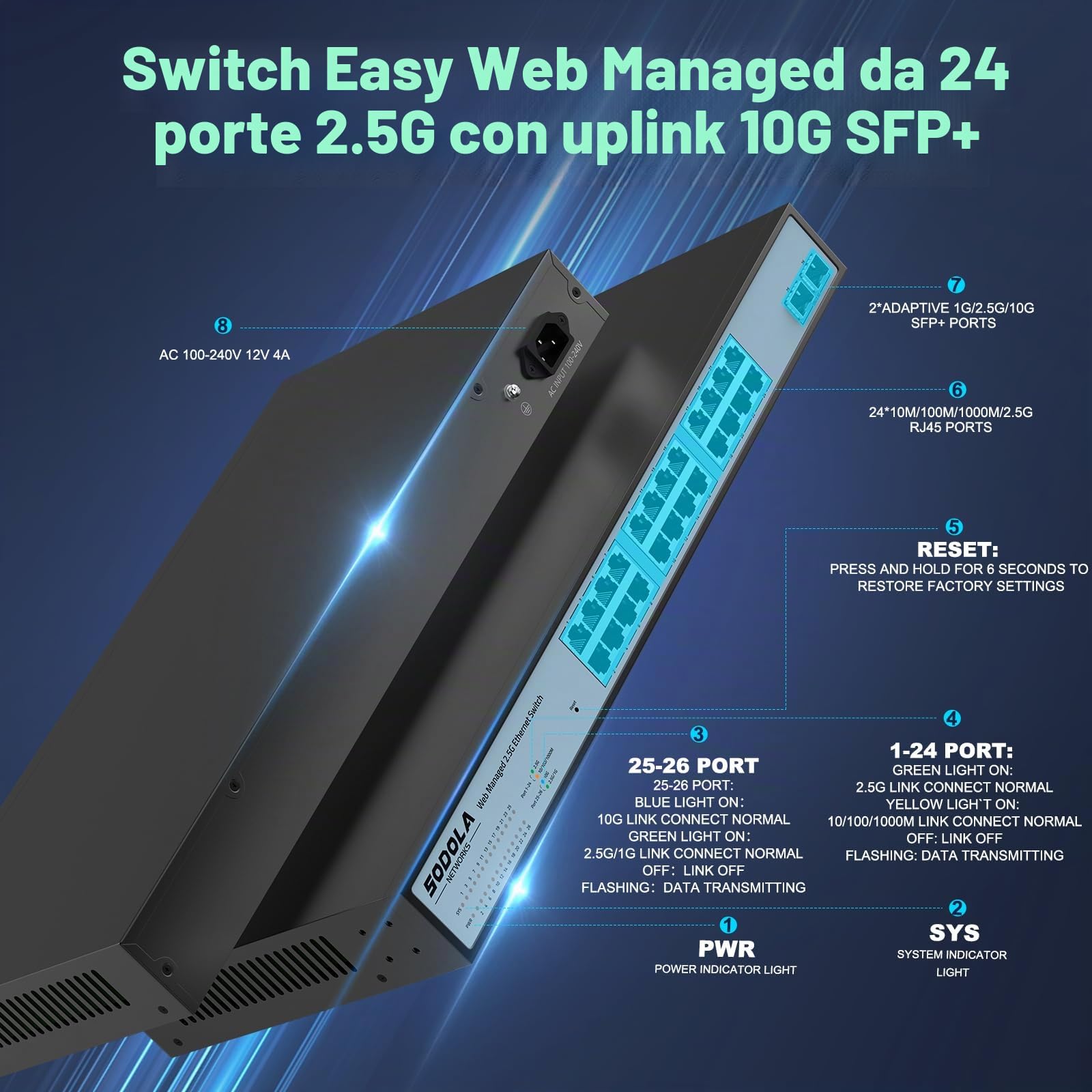 SODOLA Switch gestito da 24 porte, 2,5 Gbit, 24 porte Base-T da 2,5 G, 2 x 10 G SFP+, Link Aggregation/QoS/VLAN/IGMP,Switch di rete 2,5 G montato 1U