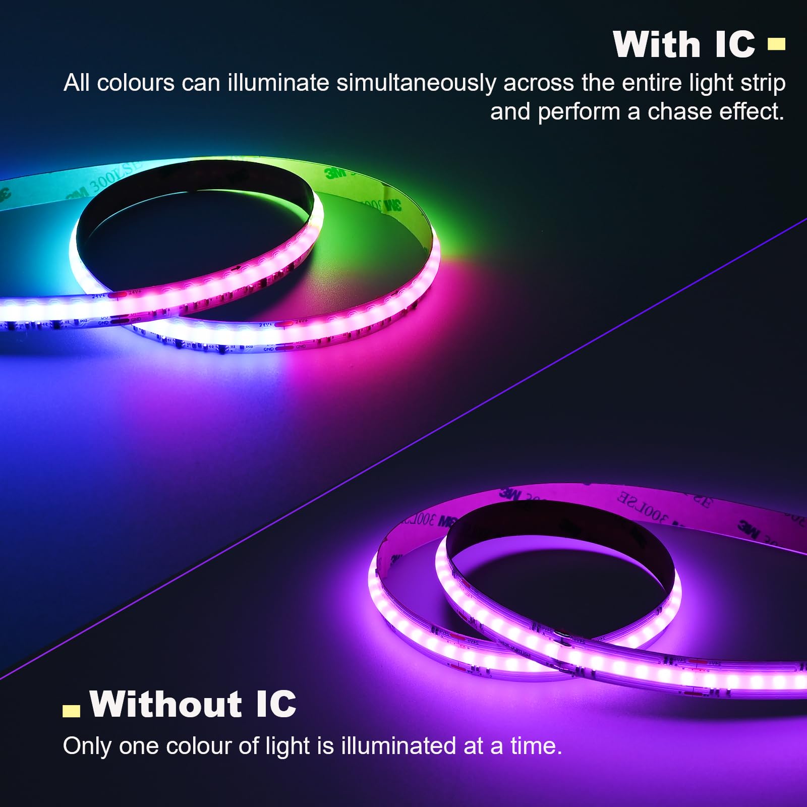 JOYLIT 10M RGBCCTIC COB LED Streifen 24V, RGB 2700-6000K CCT WS2811 IC Adressierbarer Farbwechsellichtband, 840LEDs/M Hohe Dichte, Gleichmäßiges Leuchten SPI-Lichtband für Innendekoration (Nur Licht) | 840 LEDs/m, RGB+ 2700-6500 K, Weiß, schwenkbar, Segme