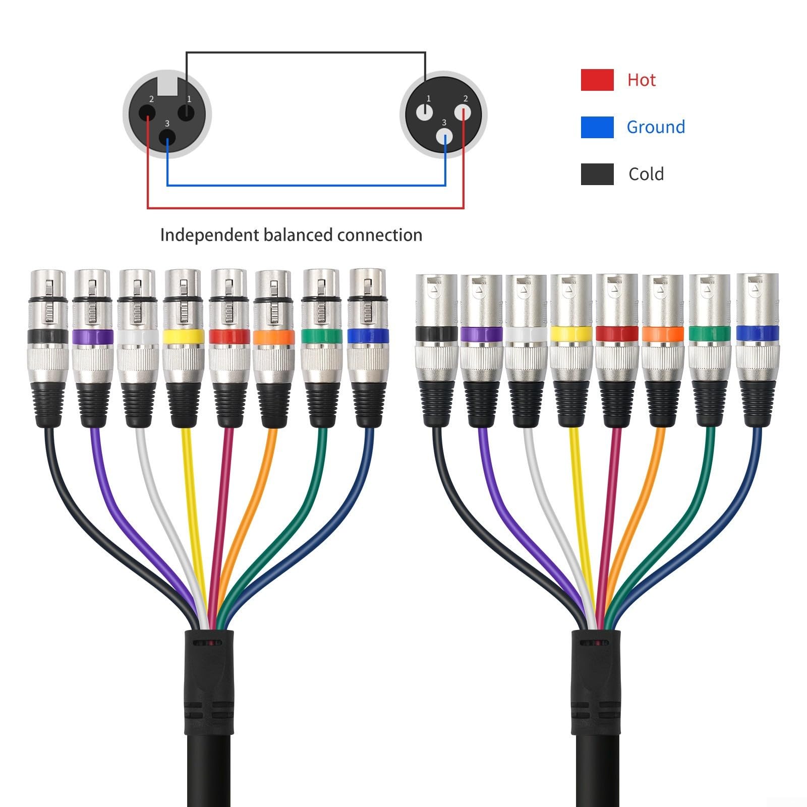 Professionelles 8-Channel Multicore Kabel Zinklegierung(3 Meters)