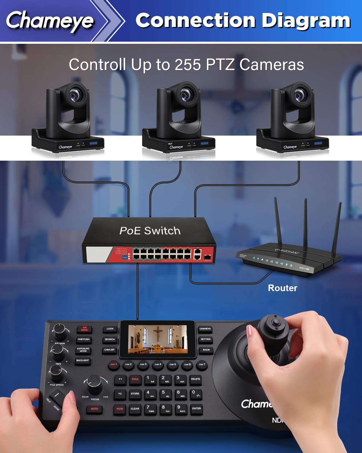 Chameye NDI HX3 PTZ Kamera Set 20x Optischer Zoom KI-Auto-Tracking 3G-SDI HDMI USB3.0, mit 2 Stück 20x Zoom NDI Kamera + PTZ Controller, NDI6 & NDI HX3 Zertifiziert, C720Nx2+E300