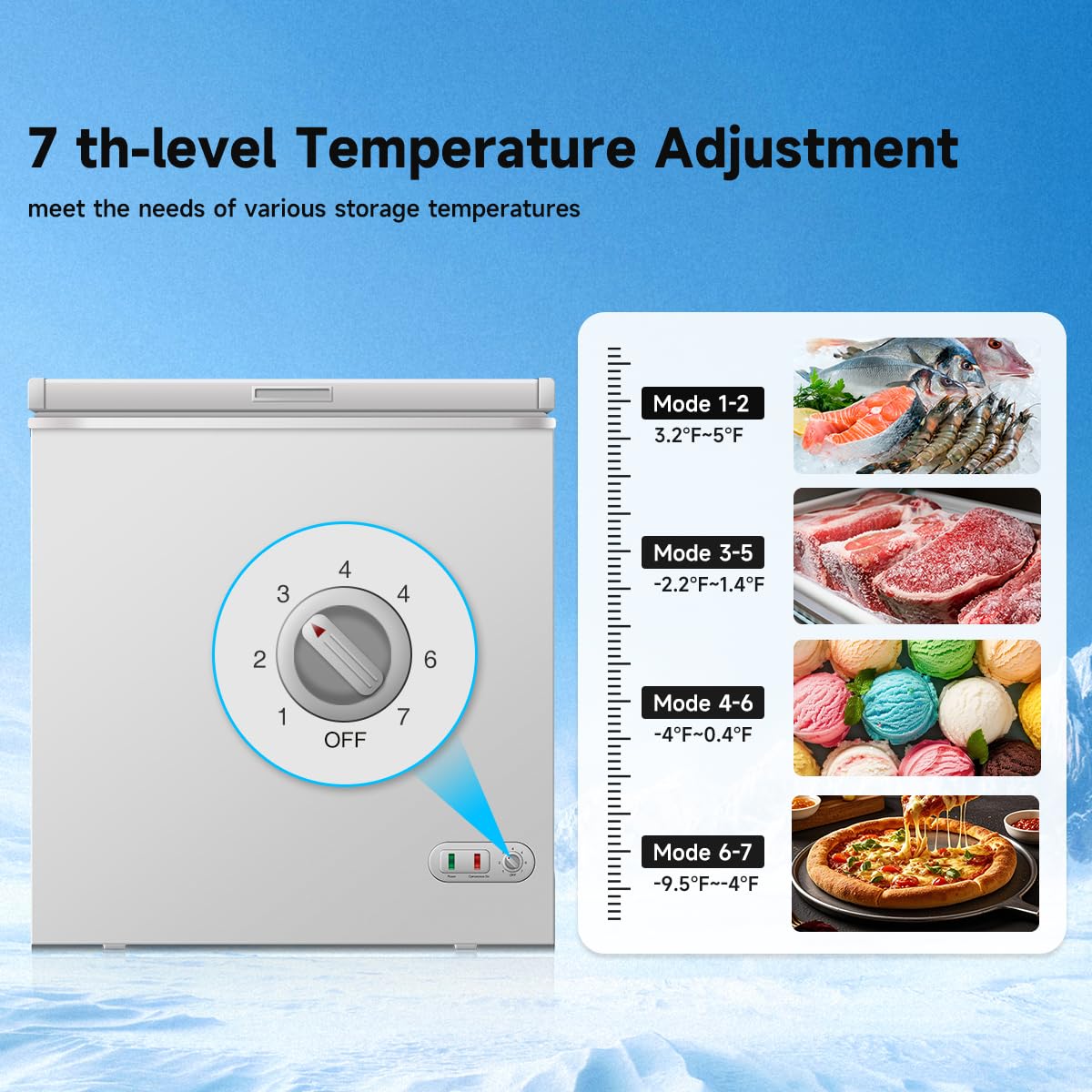 5 Cu.Ft Chest Freezer - Lockable Stay Top Open Door With -9.5℉~ 5℉,7 Temperature Control, Removable Baskets, Energy-Efficient Deep Chest Freezer For Home, Office, Bar, Kitchen, White on Fridge.com - View 4