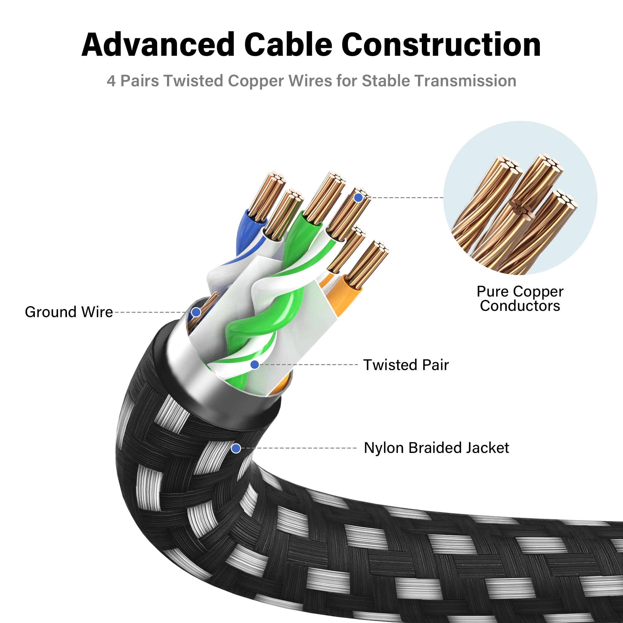 Orbram Câble d'extension Ethernet Cat6 de 3 m, prend en charge 1000 Mbit/s et câble LAN Cat6/Cat5e/Cat5 en nylon tressé RJ45 LAN Connecteur mâle vers femelle pour routeur/modem/Smart TV/PC/ordinateur