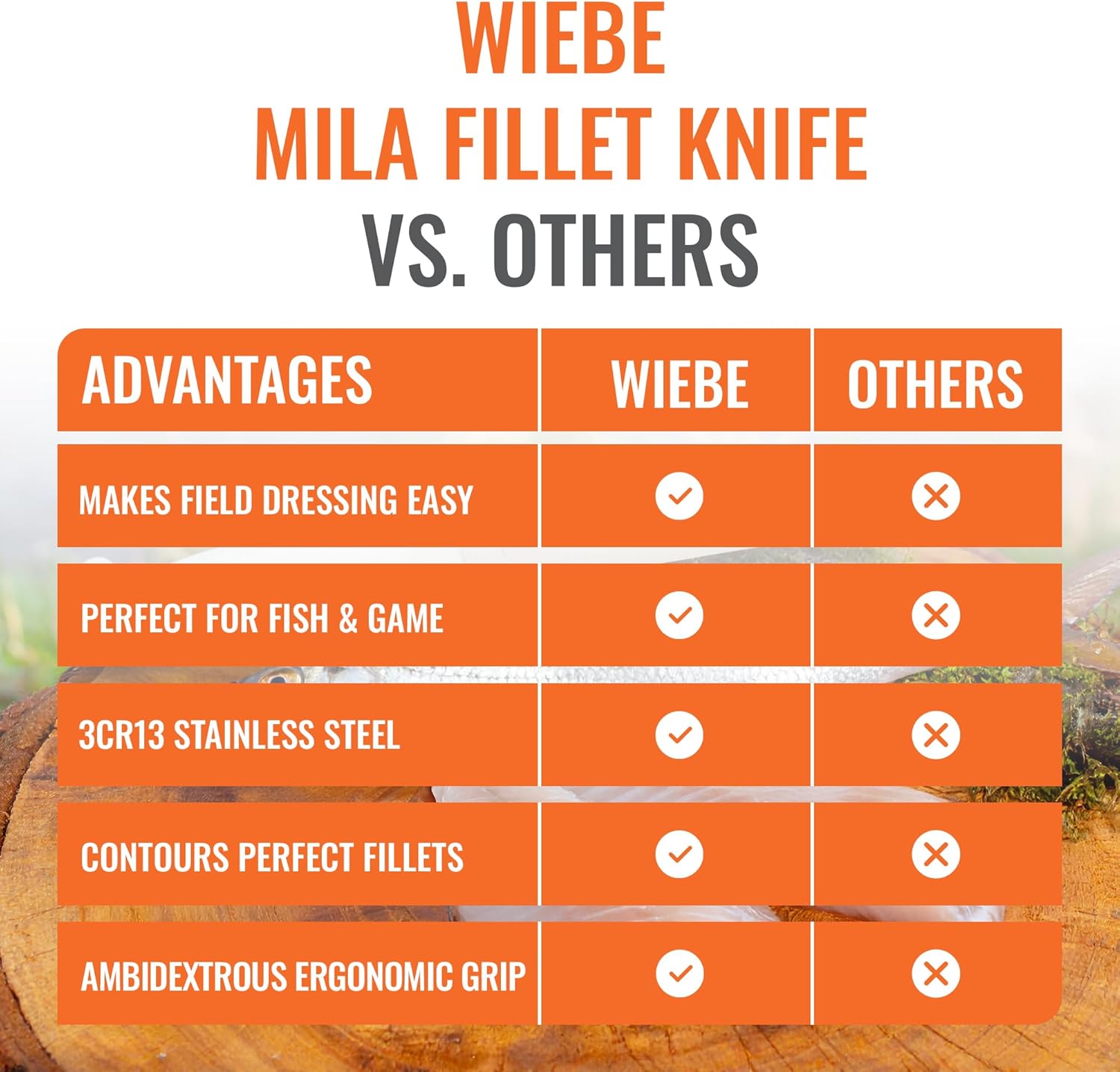 Wiebe Mila 6-inch Fillet & Deboning Knife