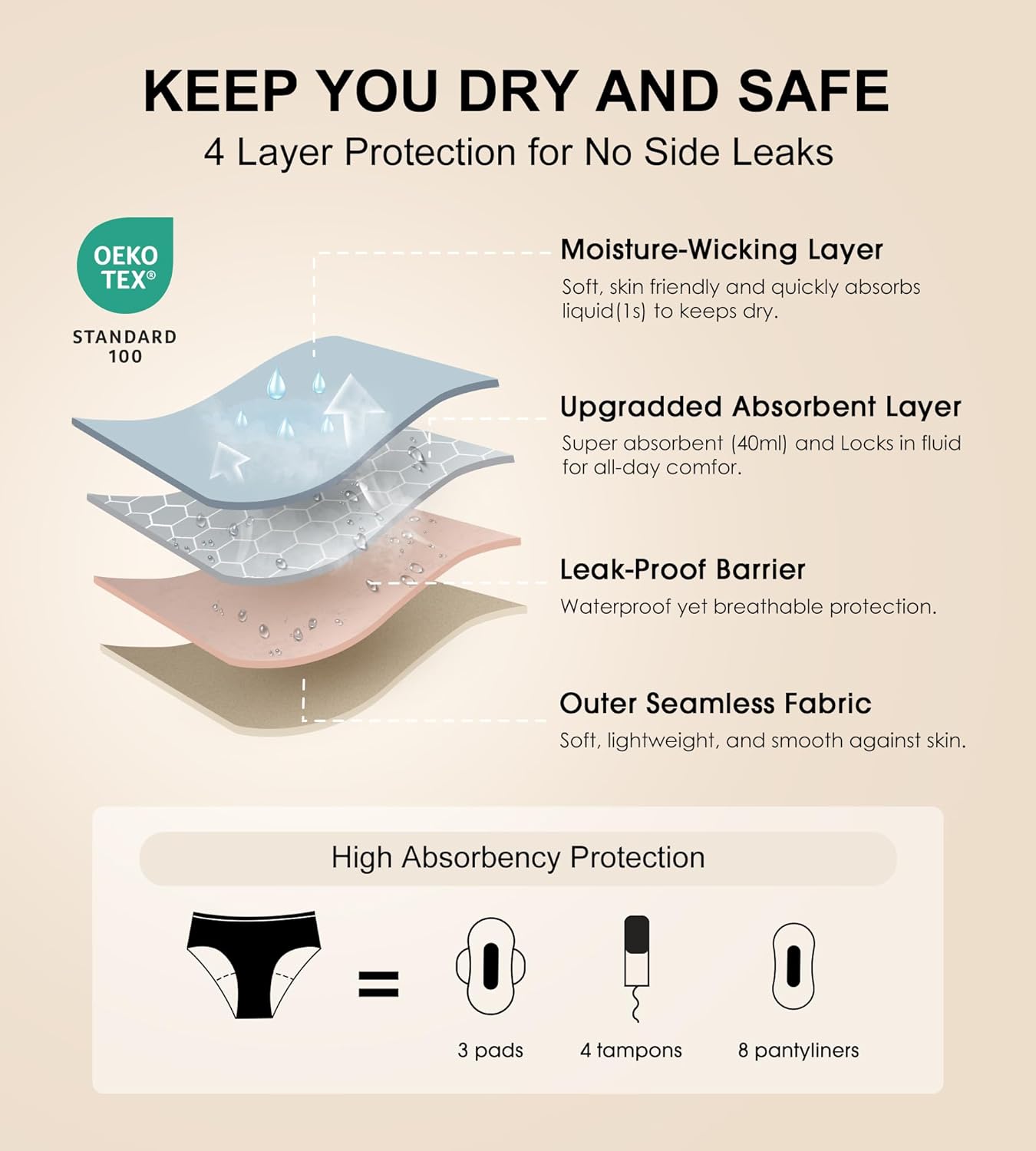 SHARICCA Seamless Period Underwear for Women Heavy Flow Teens Girls Leakproof Panties Reusable Postpartum Bikini Hipster Pack - Image 5