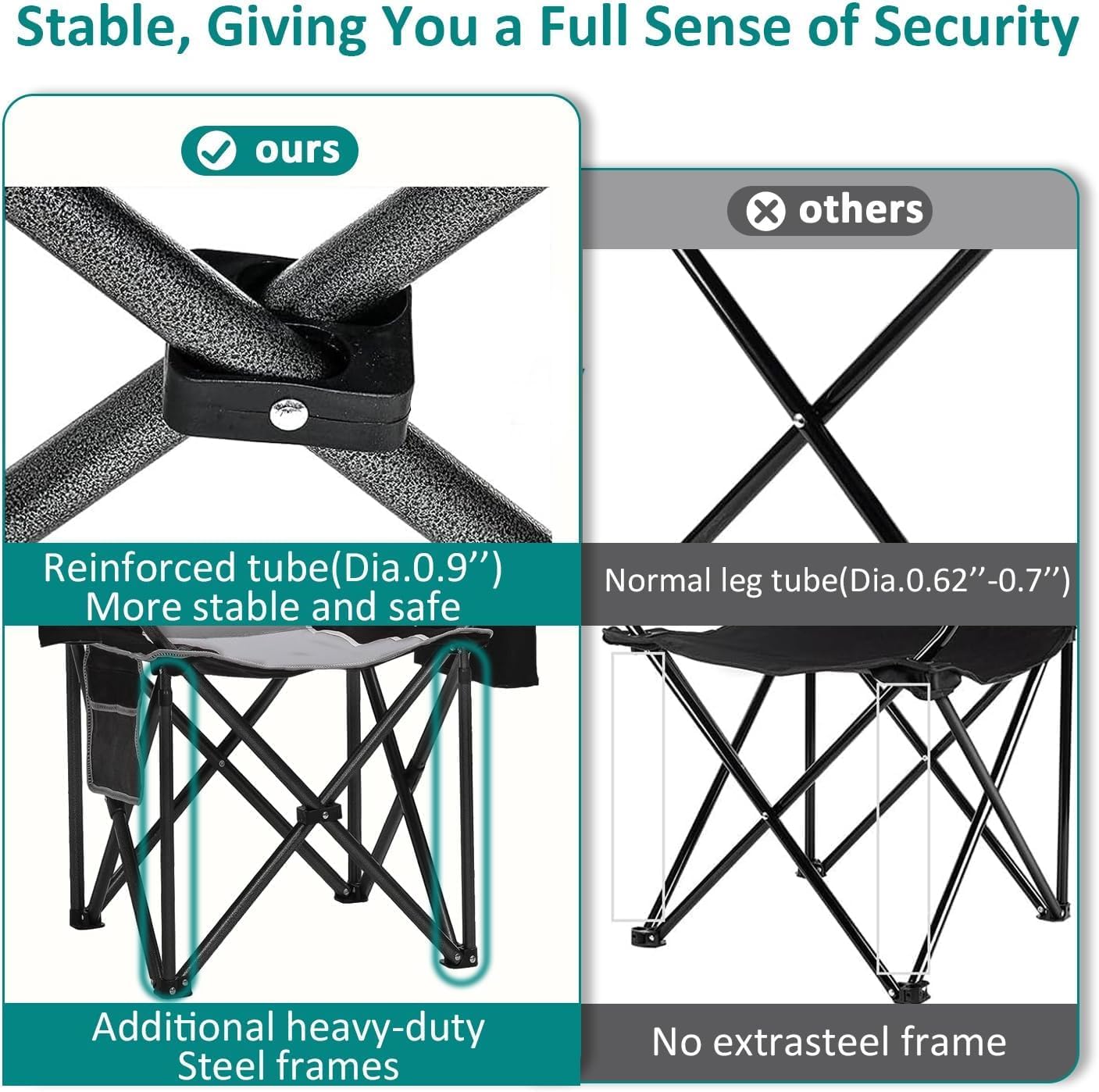 Camping Chair Heavy Duty High Back Folding Chair with Cup Holder, 450lbs Capacity, Padded Seat, Cooler Bag & Storage Pocket, Portable for Outdoor, Beach, Fishing, Sports, Black - Image 6