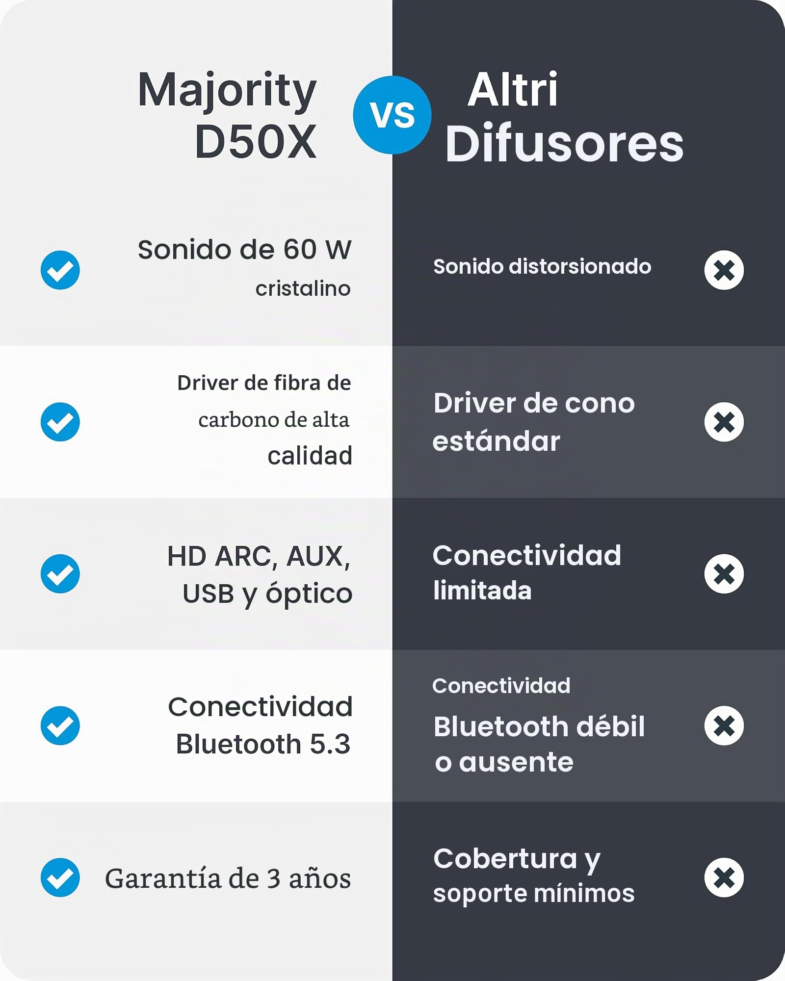 MAJORITY D50X Altavoces Activos 2.0 de 60W para PC | Altavoces HiFi de estantería con Bluetooth 5.3, HDMI ARC y AUX | Monitores de Estudio con chasis de Fibra de Carbono (Negro)
