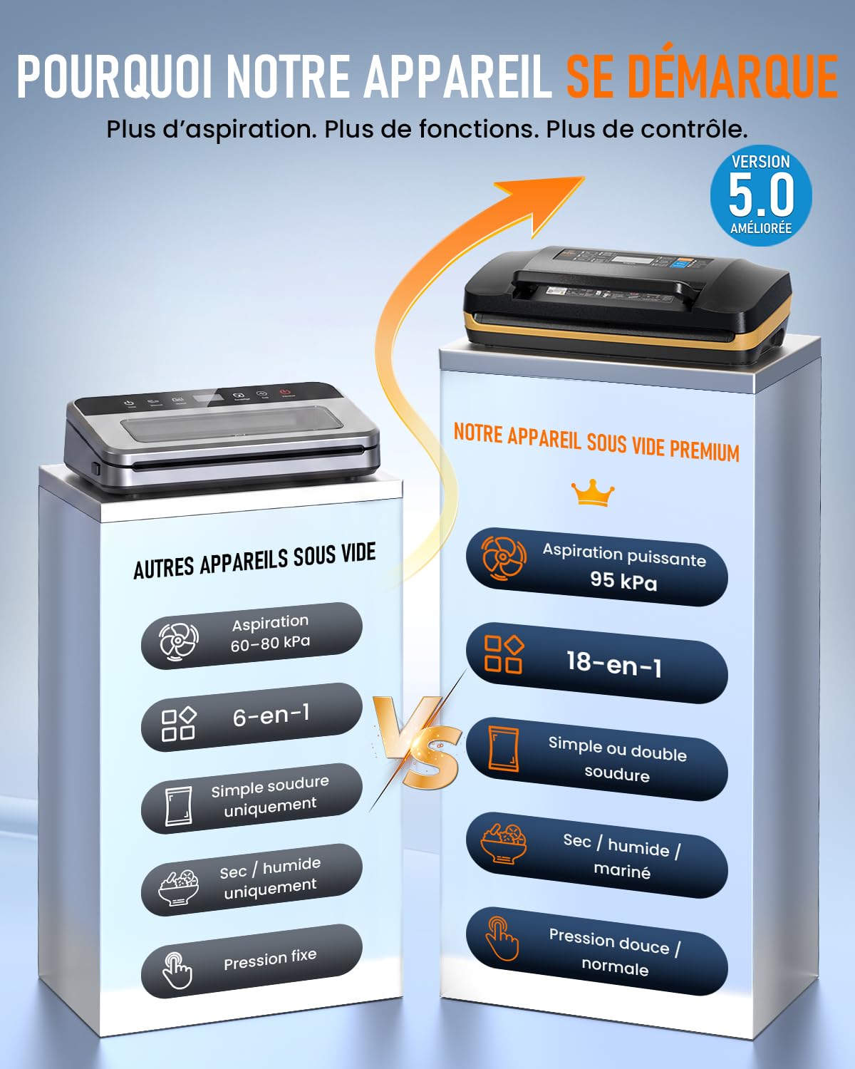 Envasadora al Vacío Doméstica Profesional 95 kPa, Máquina de Envasar al Vacío para Alimentos 18 en 1, Selladora al Vacío con Doble Sellado, Cortador Integrado, Seco/Húmedo, Sous Vide