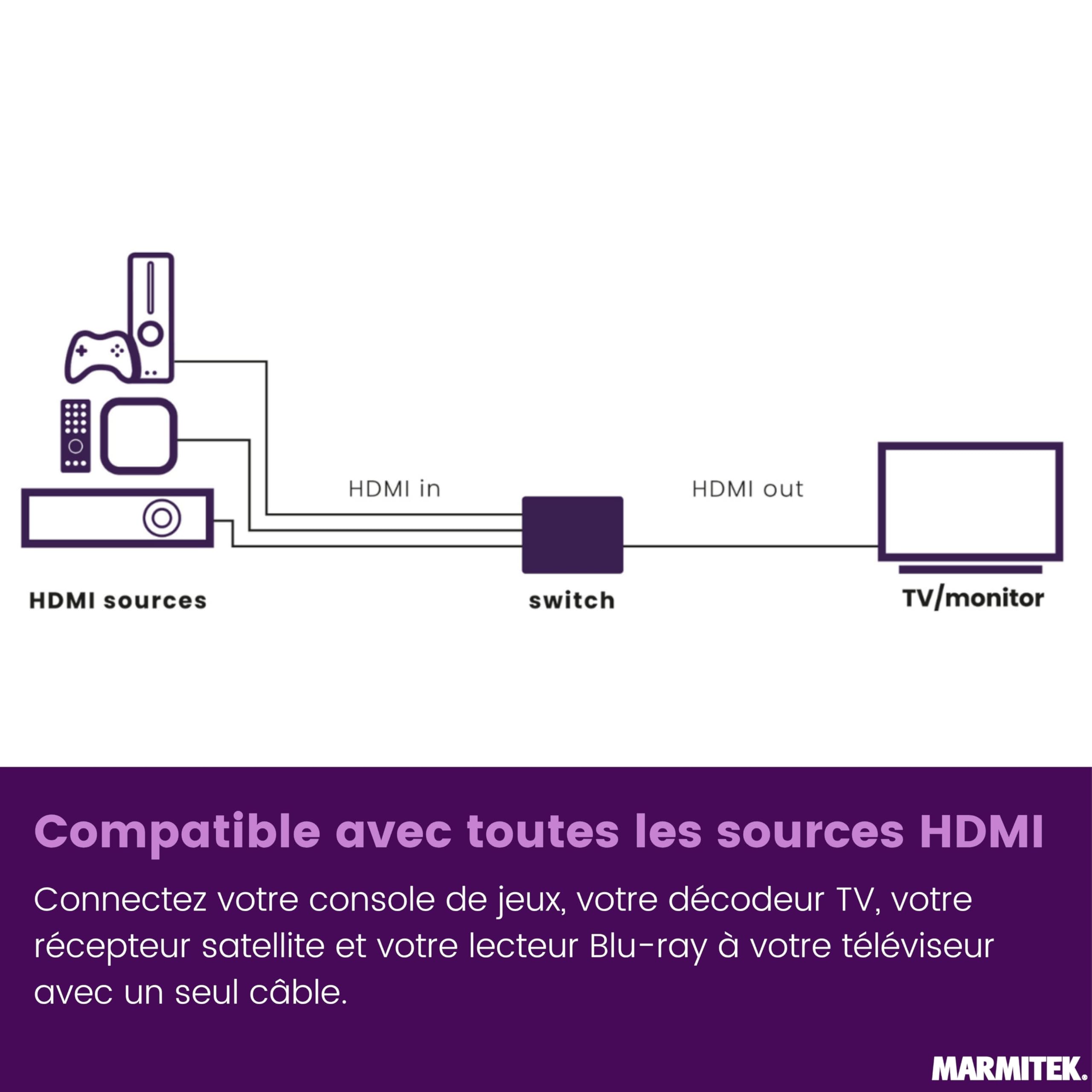 Marmitek AS38 - Switch HDMI 2.1 8K60 4K240 Gaming 3 entrées 1 Sortie