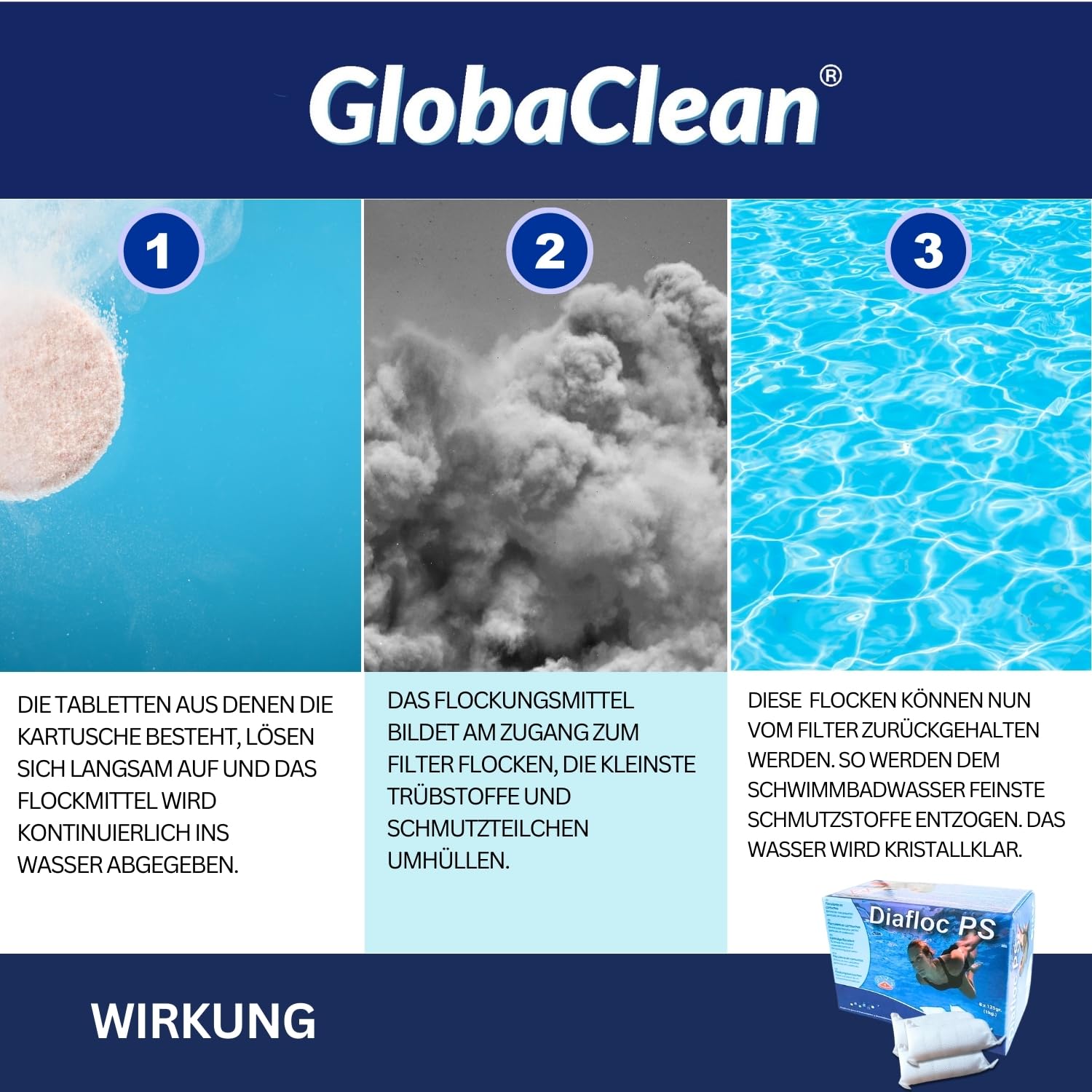 GlobaClean 2X 1kg Flockmittel Pool Kartuschen 16 x 125g für Sandfilter & Filterglas. Pool Flockungsmittel und Poolpflege, Poolklar, Poolreiniger, Pool Zubehör für klares Poolwasser