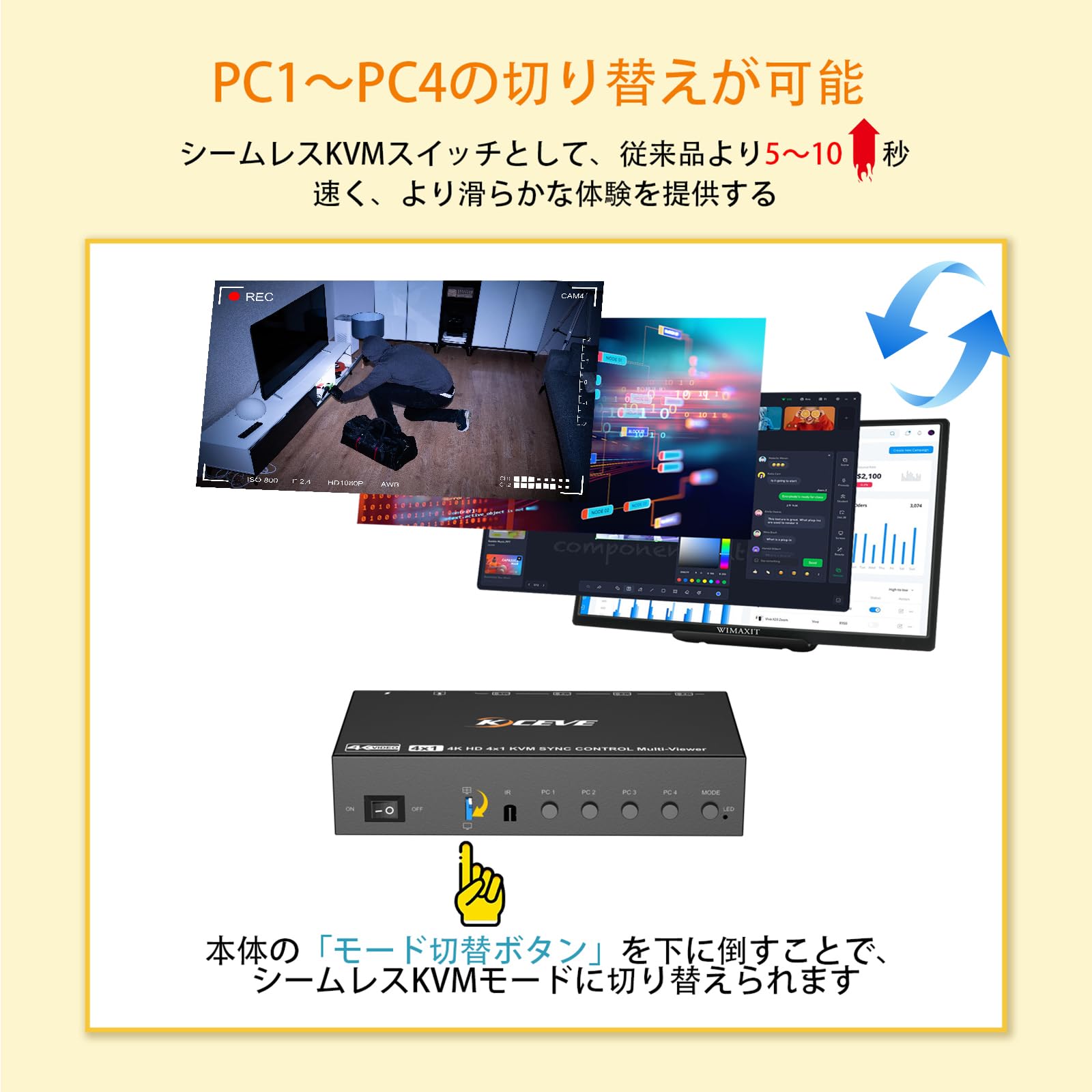Amazon.co.jp: KCEVE 4K シームレスKVMスイッチ 4入力1出力 高速切替