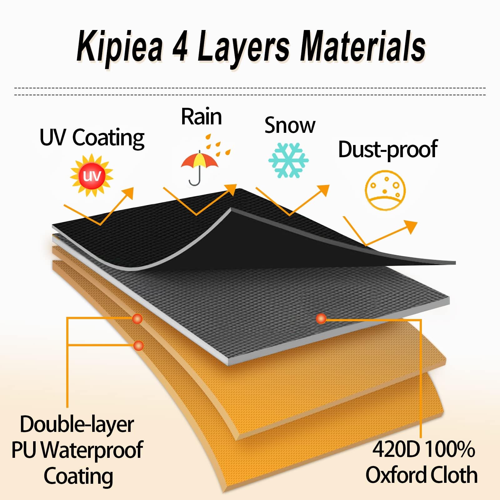 Kipiea Fire Table Cover, Waterproof Round Fire Pit Cover with Anti UV, Fits Outdoor Patio Fire Bowl and No Tears, No Fading - Black (36"D x 20" H) — view 9