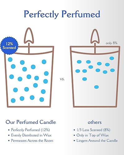 Miniatura 4 de Vela azul calmante  Velas frescas  Aroma de brisa marina con símbolo de ondas azules doradas - Regalos curativos (de lujo) para mujeres, decoración