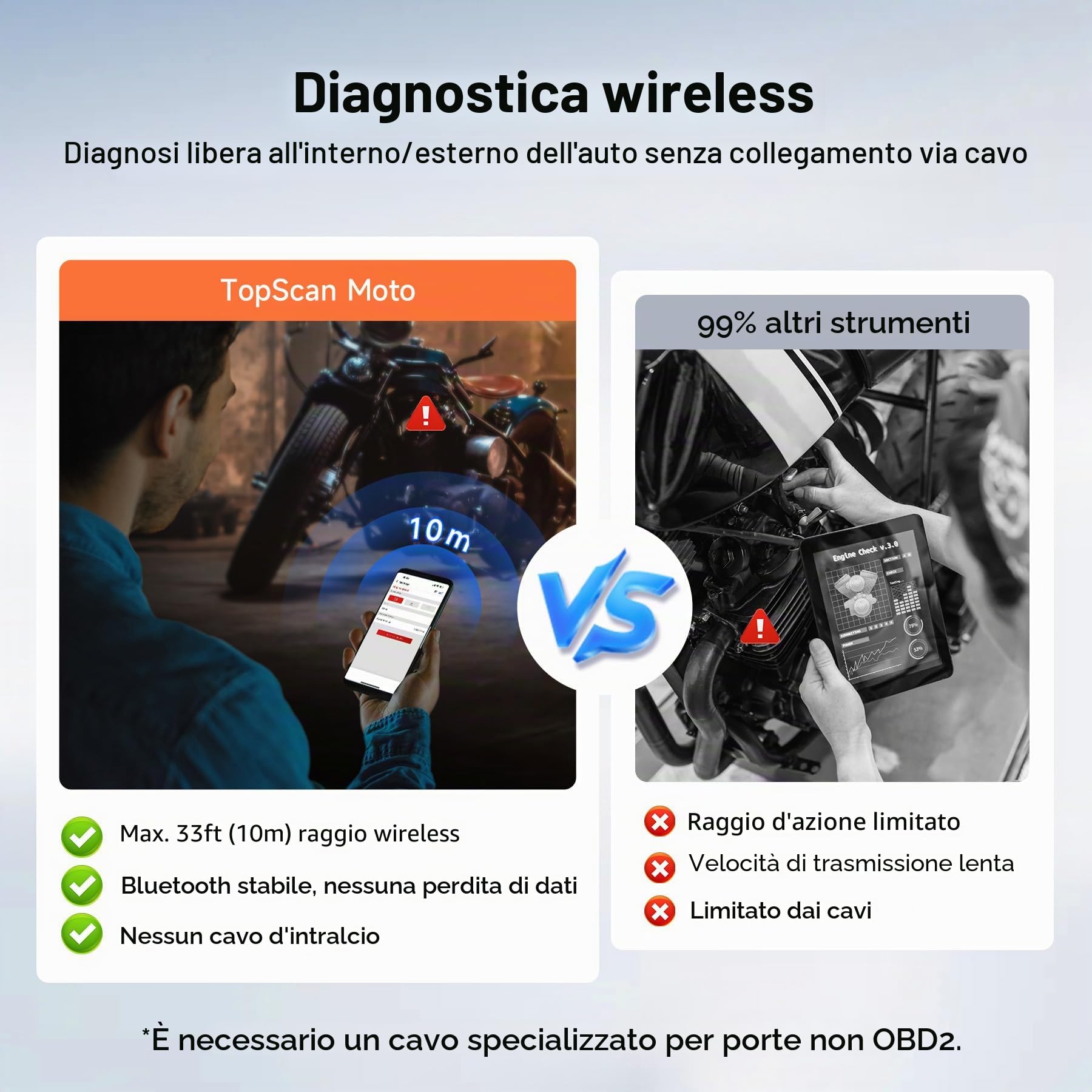 TopScan - Strumento diagnostico OBD2 per moto, lettore di codice OBD2 senza fili, adatto per Harley, Ducati, BMW, tutti i sistemi, strumento di scansione per moto, con funzioni di ripristino a caldo,