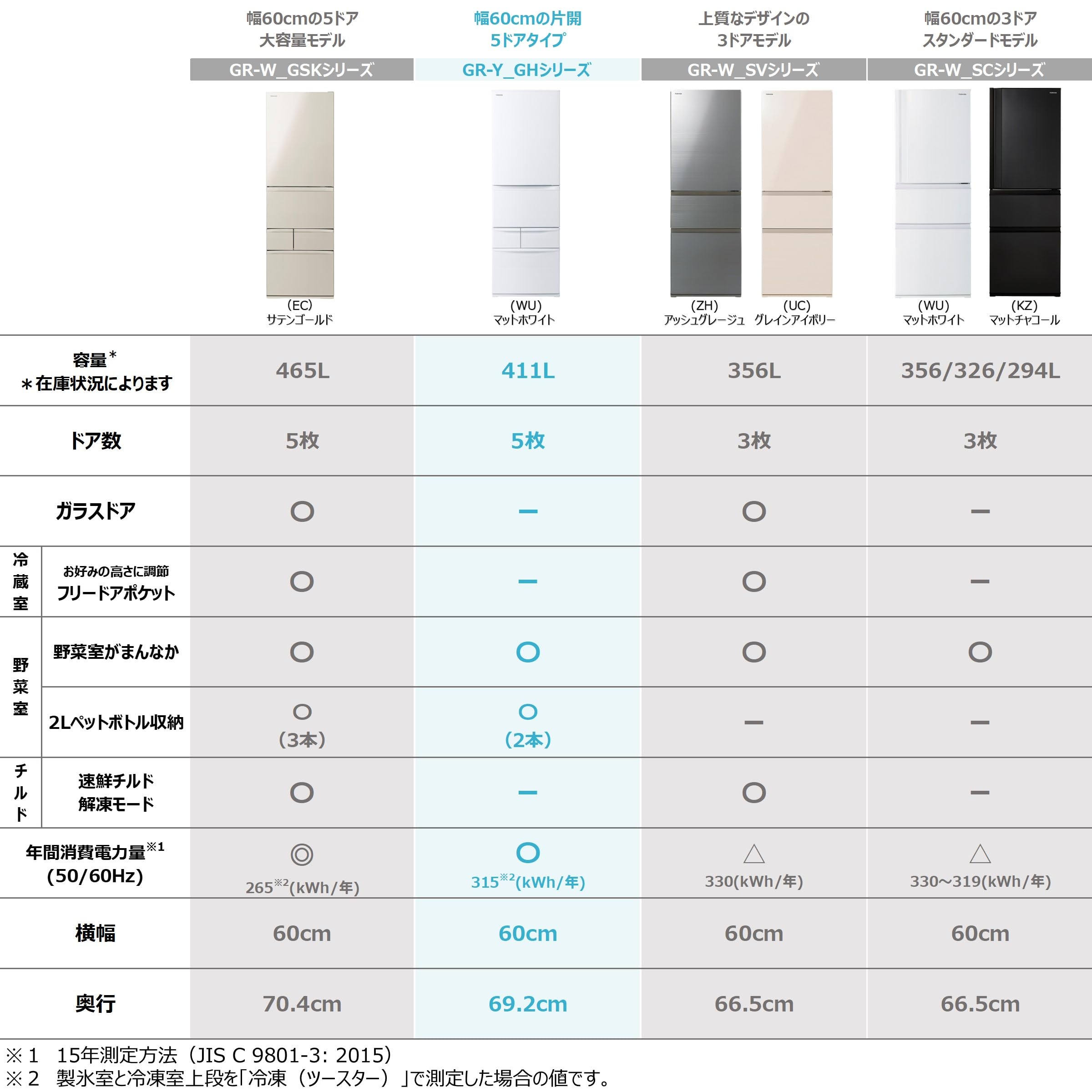 Amazon | TOSHIBA(東芝) 冷蔵庫 幅60.0㎝ 411L 右開き GR-Y41GH(WU