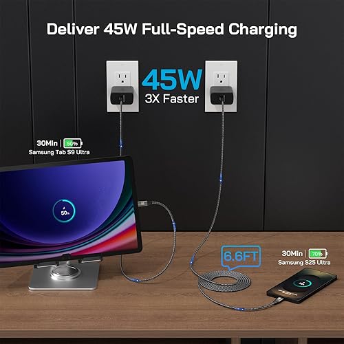 Miniatura 4 de 45W Super Fast Charger Type C, [2 Pack] 45 Watt USB-C Charger PD/PPS Wall Charging Block for Samsung Galaxy S25 Ultra/S25+/S25/S24/S23 Negro