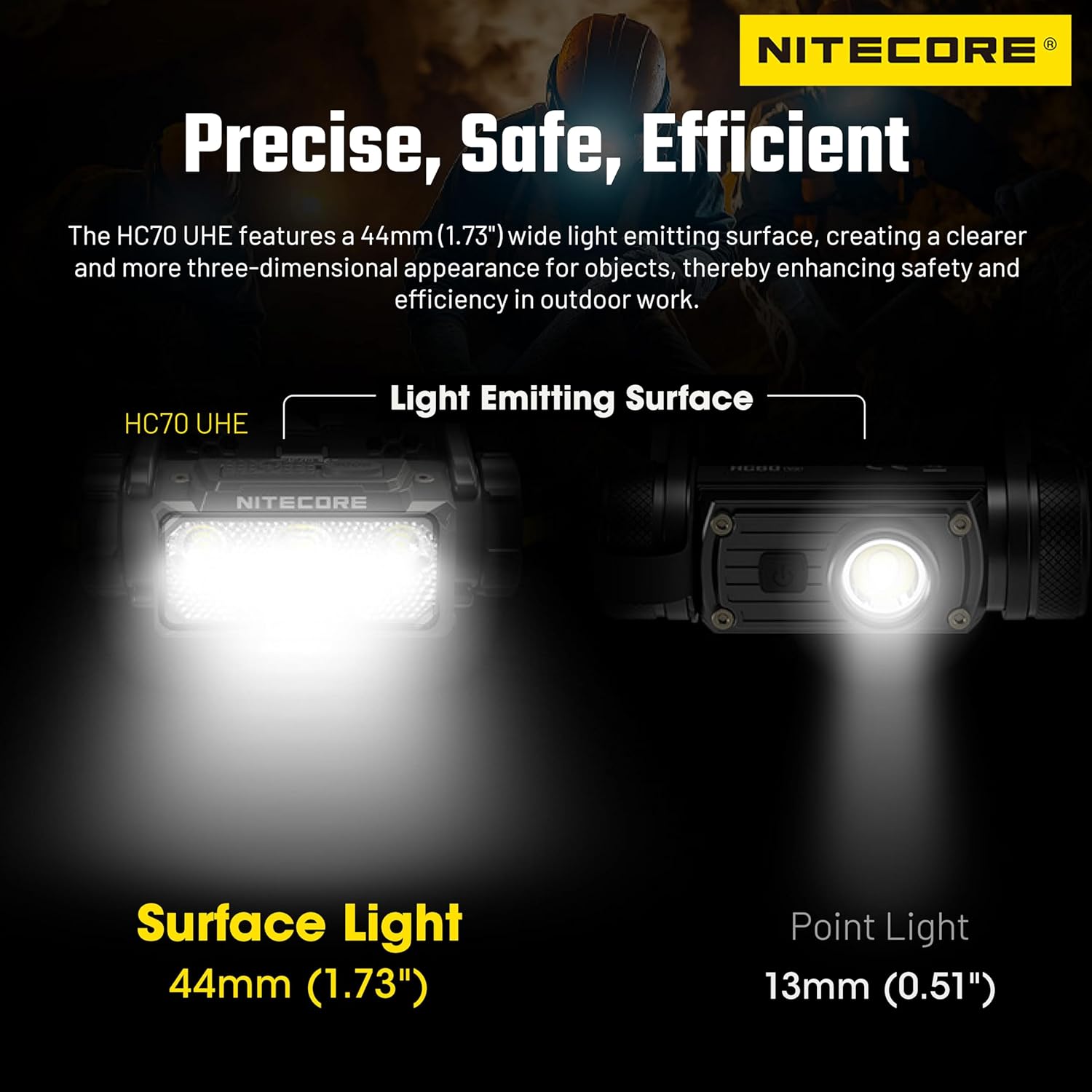 Nitecore HC70 UHE 1600 Lumen High Performance Work Headlamp USB-C Rechargeable Headlight Tag