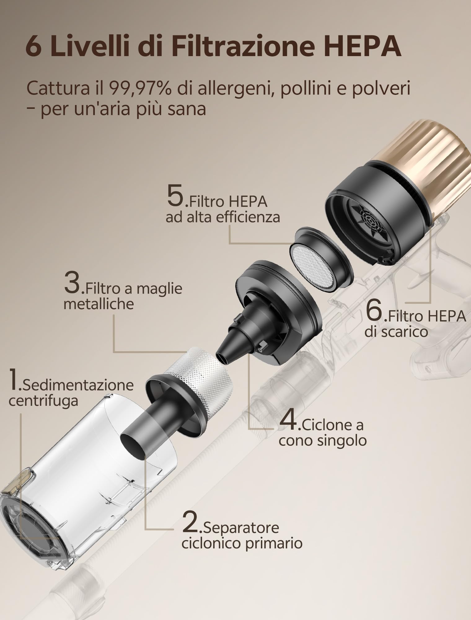 Ultenic Aspirapolvere per scopa senza fili, 50 kpa/65 min, potente aspirapolvere senza fili, asta telescopico regolabile, design autoportante, tecnologia GreenEye, per tappeti, pavimenti duri, peli di