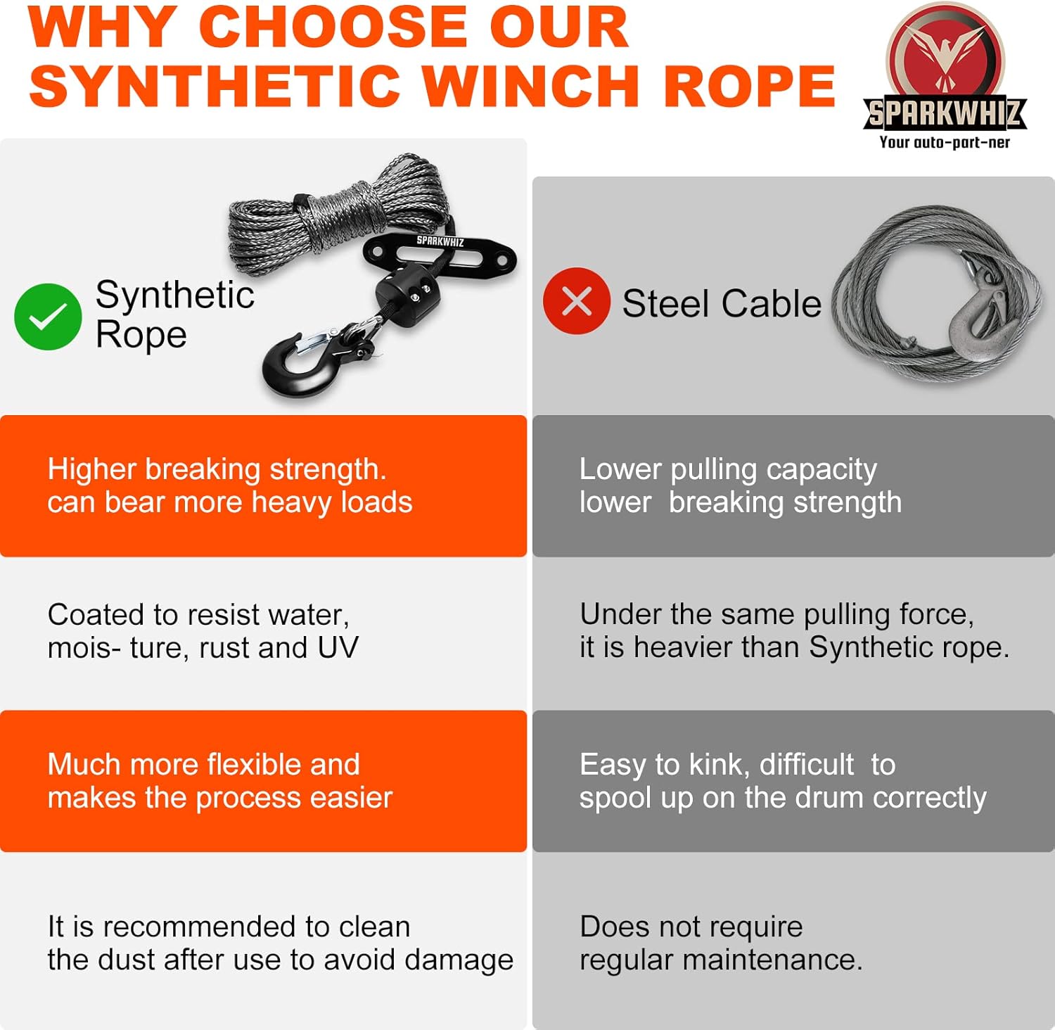 SPARKWHIZ Synthetic Winch Rope Kit, 1/4" x 50ft 10000LBS Winch Rope Line Cable with Protective Sleeve+Winch Fairlead+ Stopper+Hook for ATV UTV SUV - Image 7