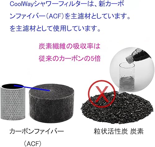 Miniatura 3 de CoolWAY Cápsula de filtro de ducha de alto rendimiento - Filtros de cloro, metales pesados e impurezas,con vitamina C para agua dura,Instalación