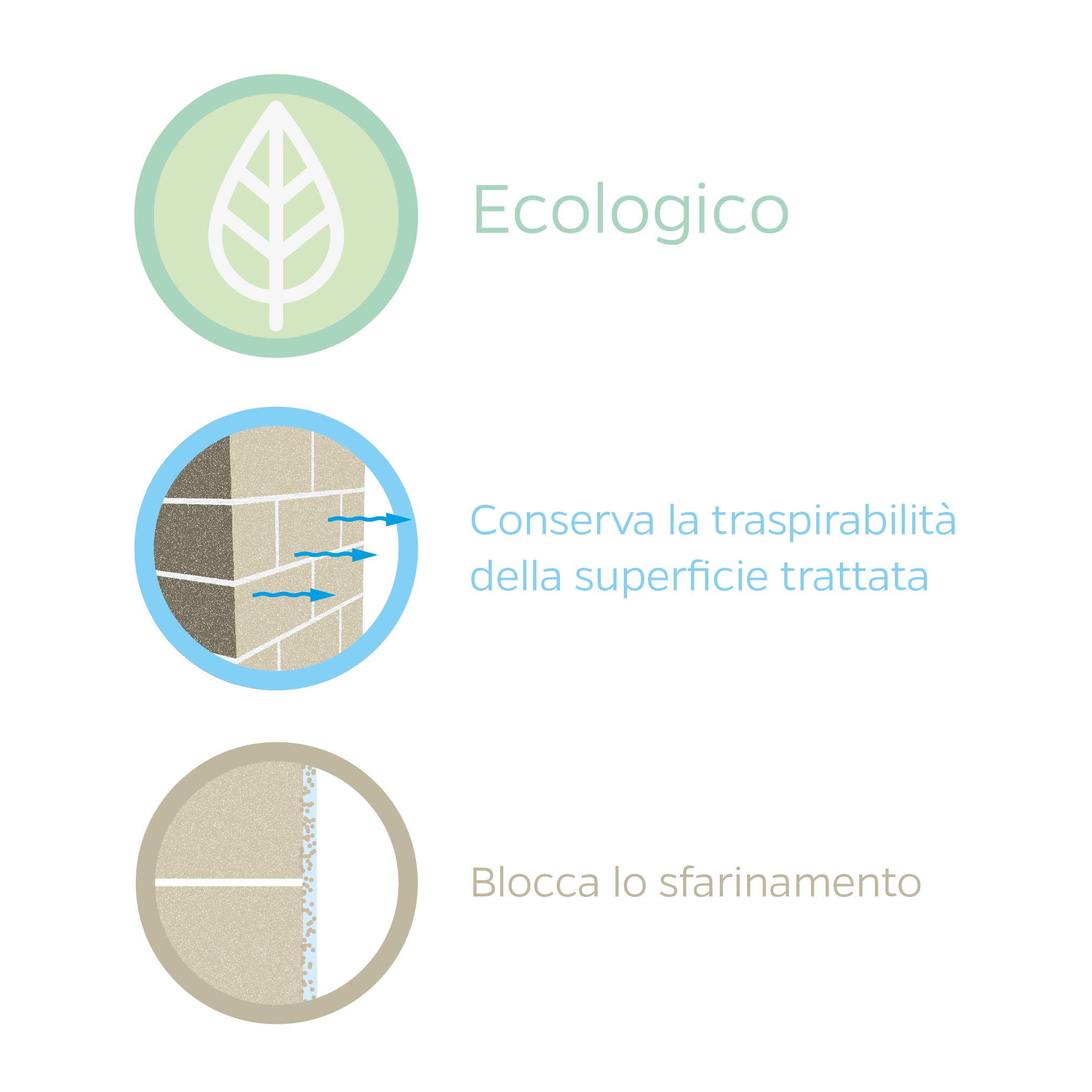 CAMP Compatto Eco - Trattamento Consolidante e Protettivo a Base d'Acqua per Pietre Naturali e Tufi, Rafforza la Struttura Capillare e Previene lo Sfarinamento, Effetto Naturale, Made in Italy, 3 l