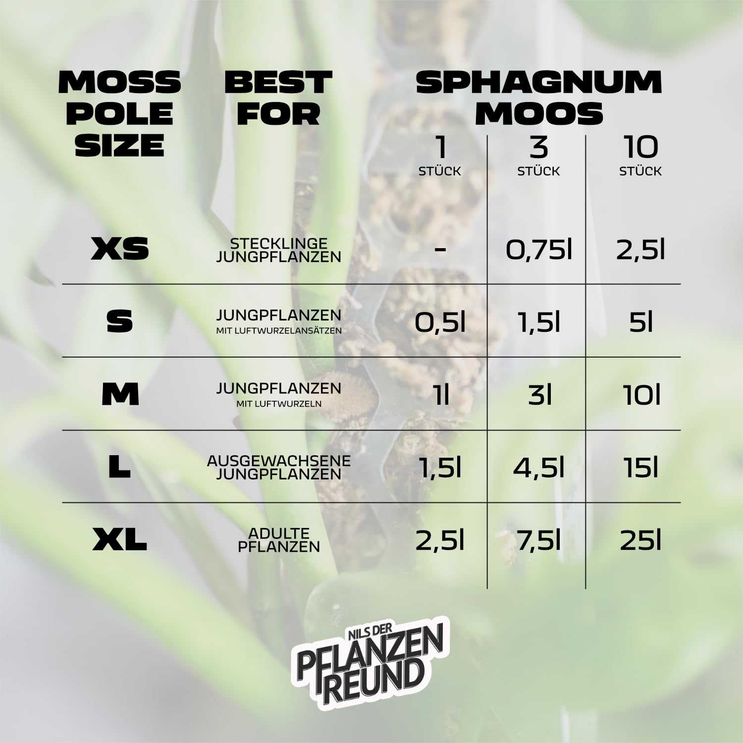 Sphagnum Moos (25 L) – Hochwertiges Naturmoos für Terrarien, Pflanzen & Orchideen, Premium Langhaar-Moos für Feuchtigkeitsspeicherung & Dekoration aus Chile