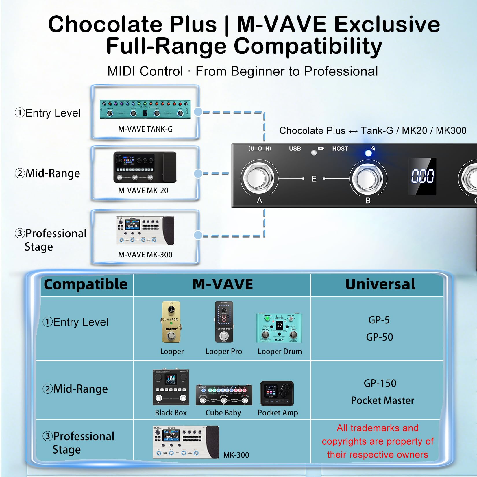 Für MVAVE Chocolate MIDI Fußschalter-Controller, tragbar