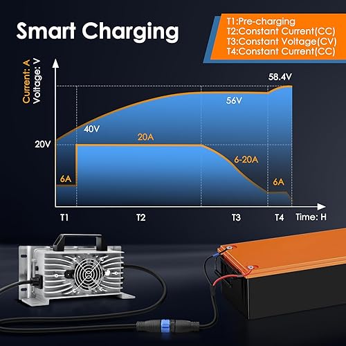 Miniatura 7 de Cargador de batería de litio para carrito de golf 58.4V20A a bordo con OT (M8 14-8 terminales) para 16 cuerdas LiFePO4