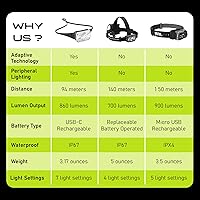 Vista 9 de Panther Vision Adaptev - Linterna frontal recargable LED con giroscopio inercial - Linterna LED con linterna ultra brillante con rojo e impermeable