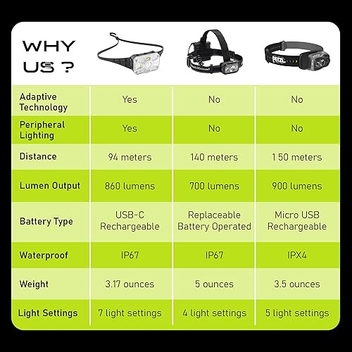 Miniatura 9 de Panther Vision Adaptev - Linterna frontal recargable LED con giroscopio inercial - Linterna LED con linterna ultra brillante con rojo e impermeable