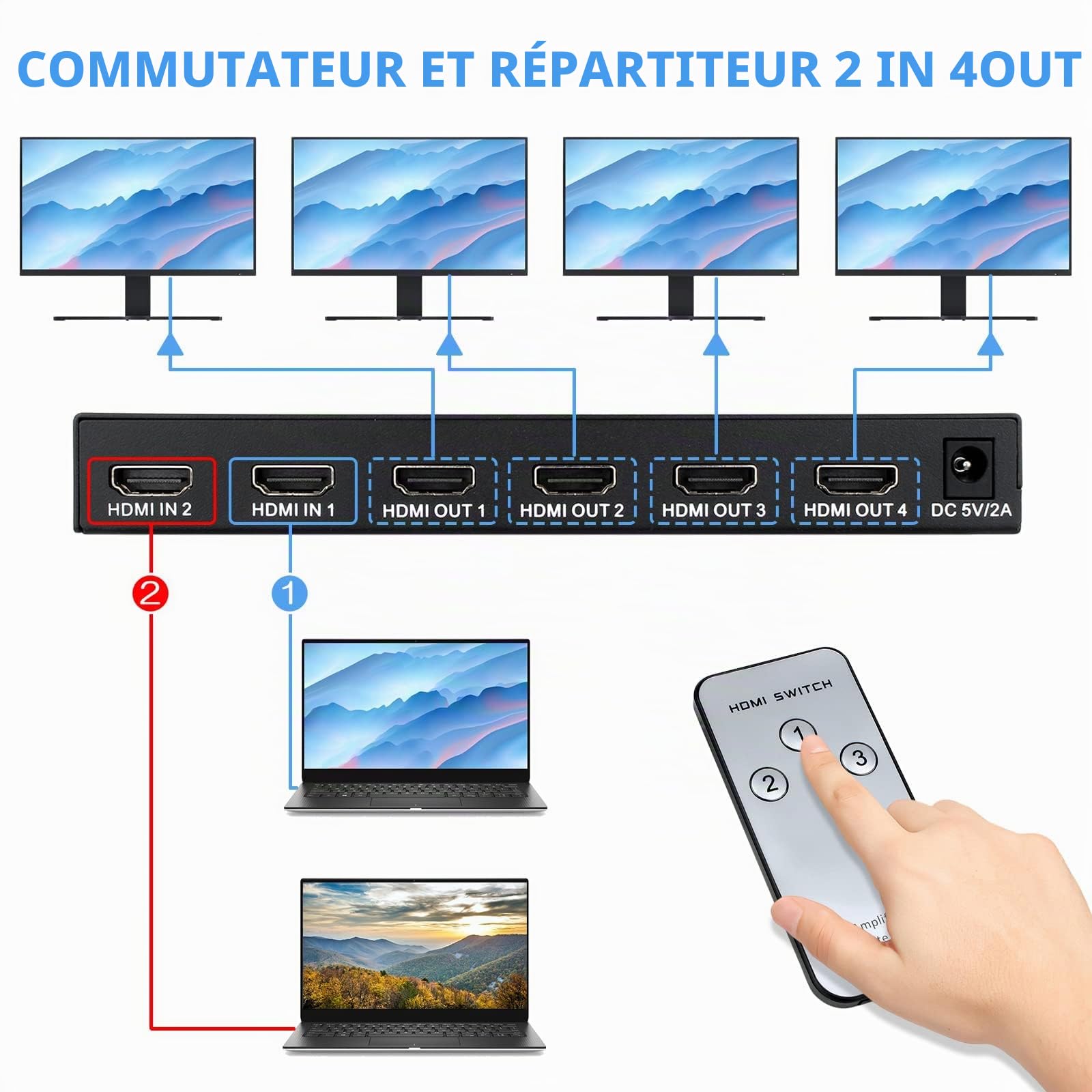 HDMI Switch Splitter 2 in 4 Out, Commutateur HDMI Répartiteur avec Télécommande & SPDIF Audio Out, Prend en Charge 4K@60Hz HDCP2.2 HDR, pour Monitor PC PS4 TV Laptop Xbox
