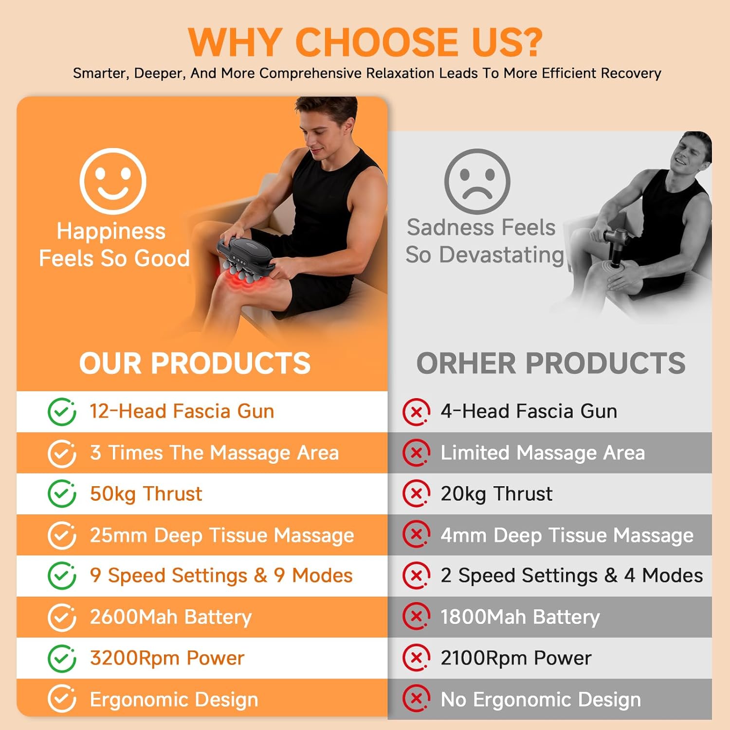 12 Head Massage Gun Deep Tissue Muscle Massager,Cordless Electric Percussion Massage Tool with 9 Levels 9 Modes for Back/Neck/Shoulder/Hand/Leg/Foot Full Body Muscle Pain Relief,Office Home Gym Use